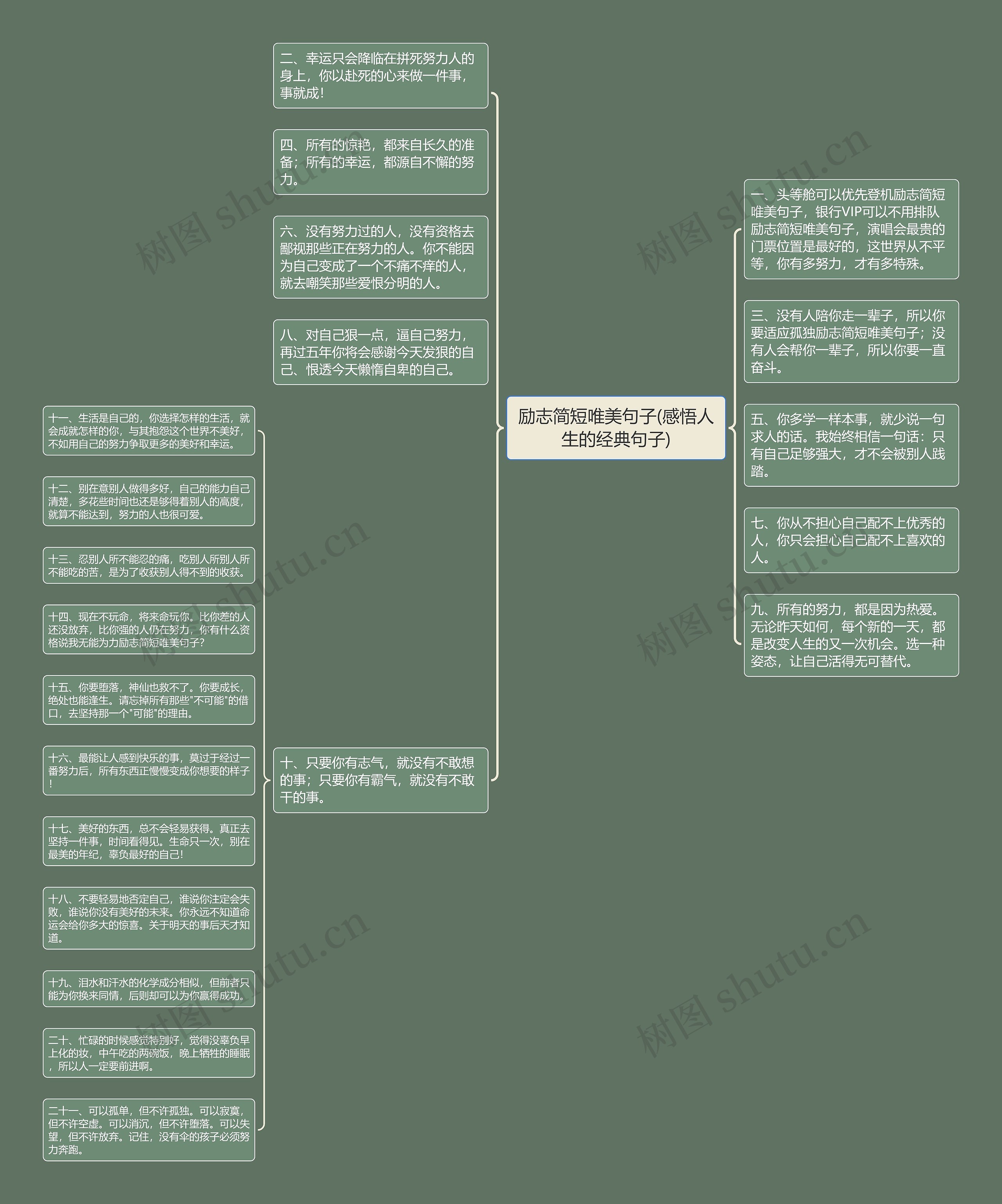 励志简短唯美句子(感悟人生的经典句子)思维导图