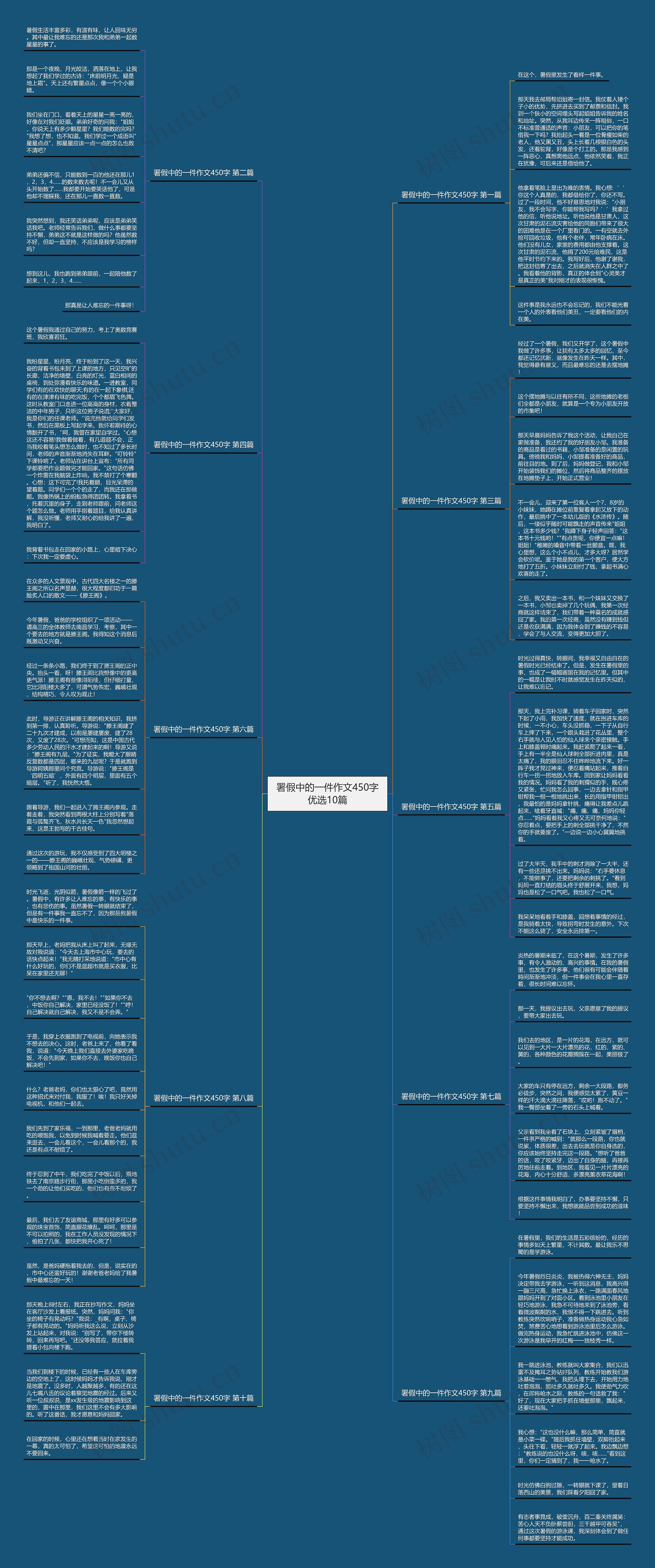 署假中的一件作文450字优选10篇思维导图
