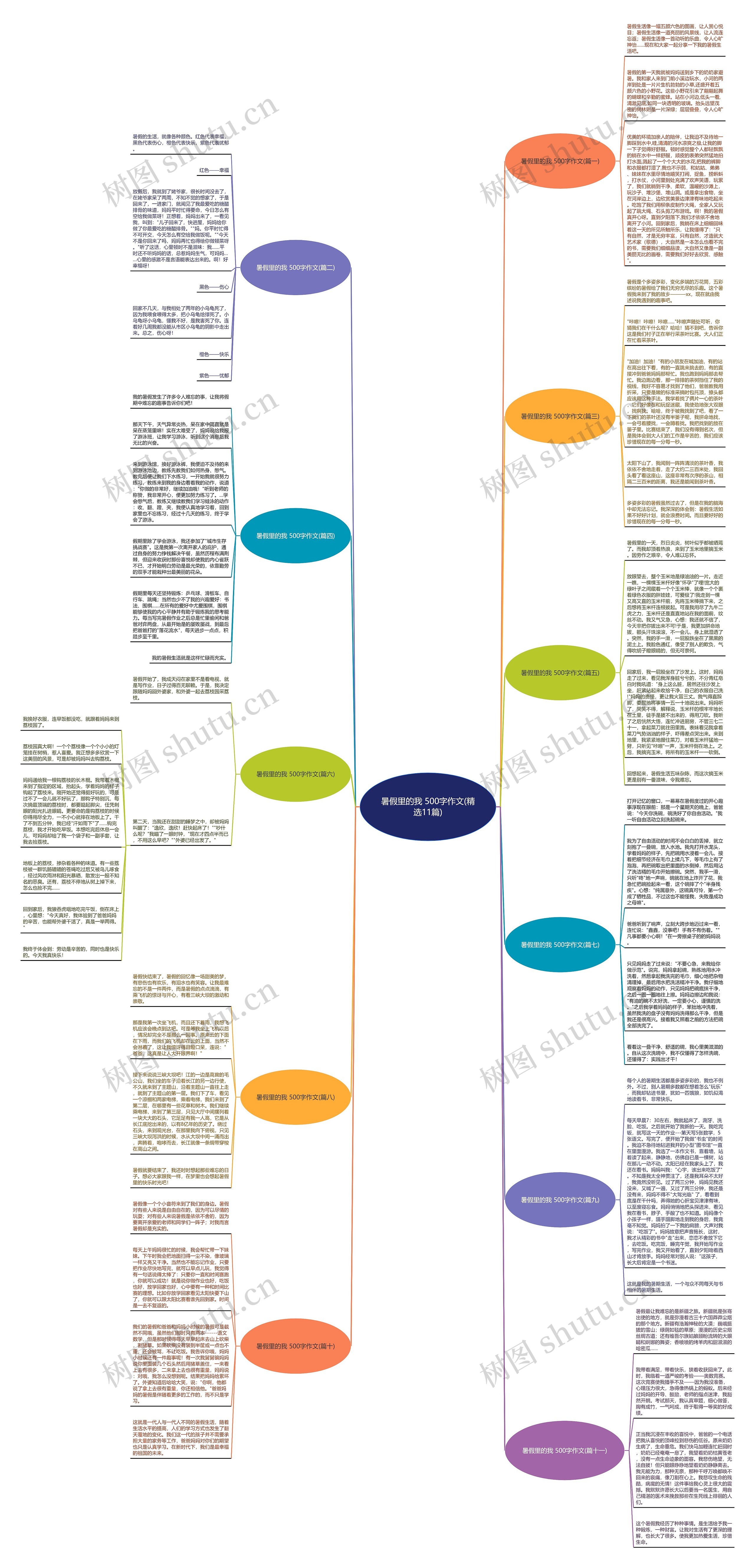 暑假里的我 500字作文(精选11篇) 暑假里的我 500字作文(精选11篇)