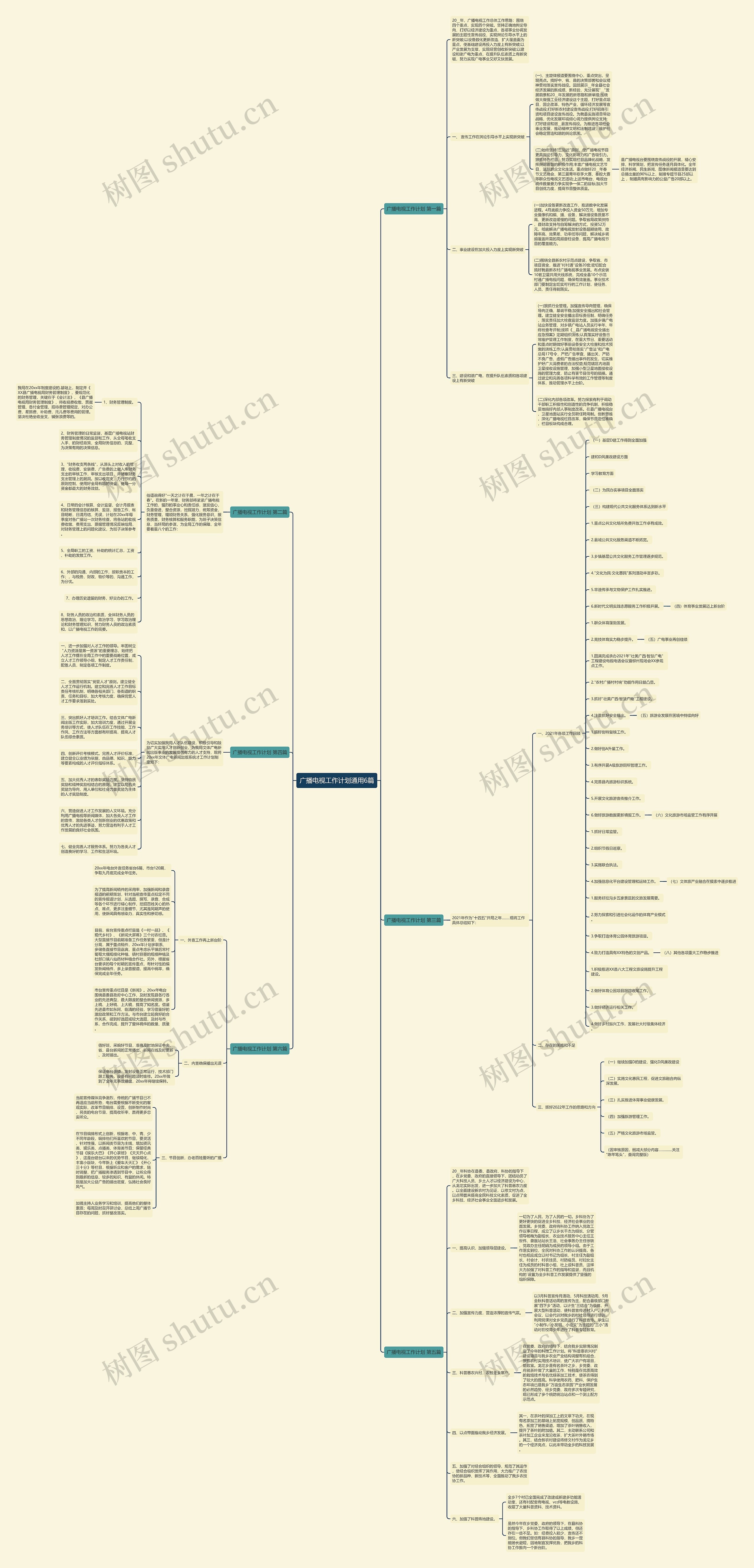 广播电视工作计划通用6篇思维导图