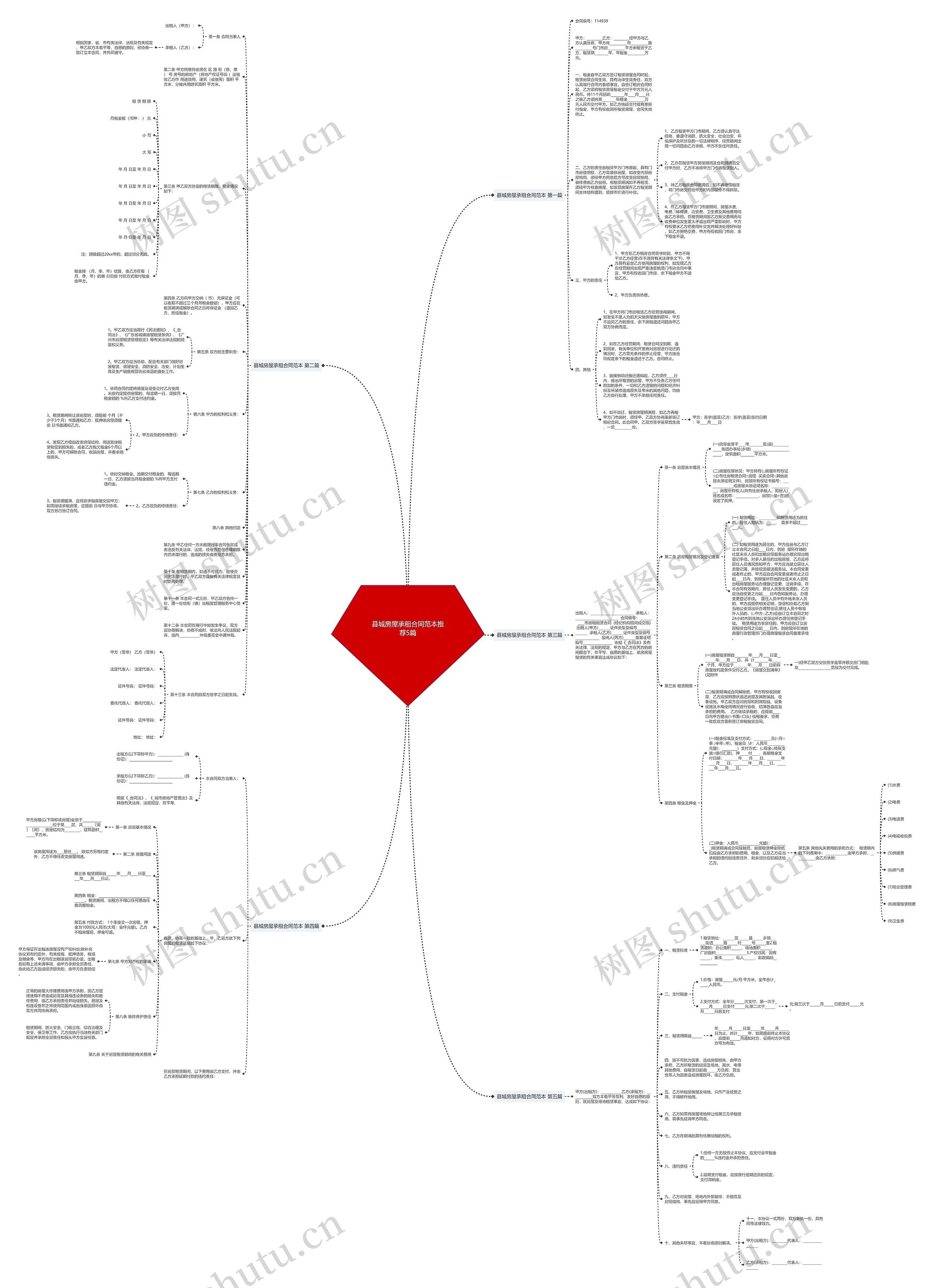 县城房屋承租合同范本推荐5篇思维导图