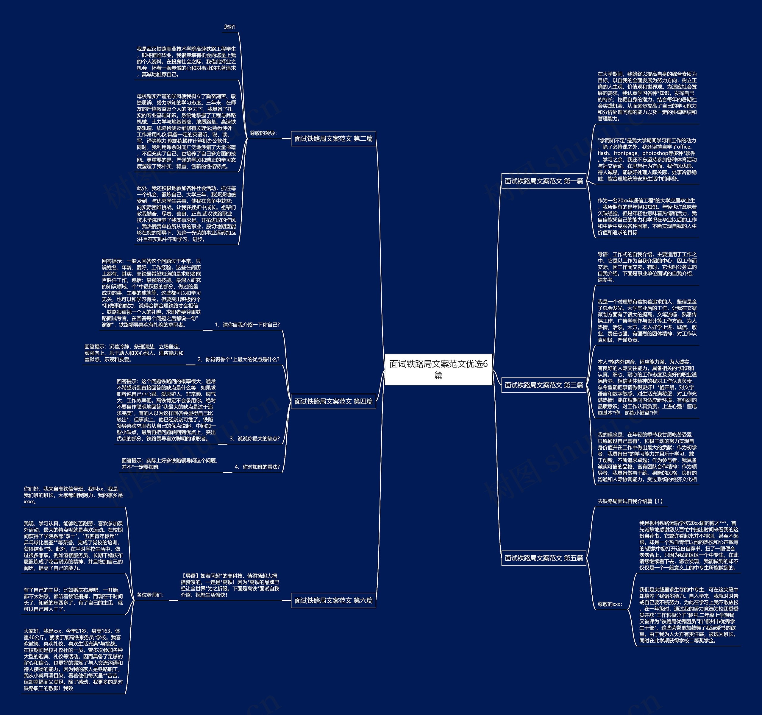 面试铁路局文案范文优选6篇思维导图
