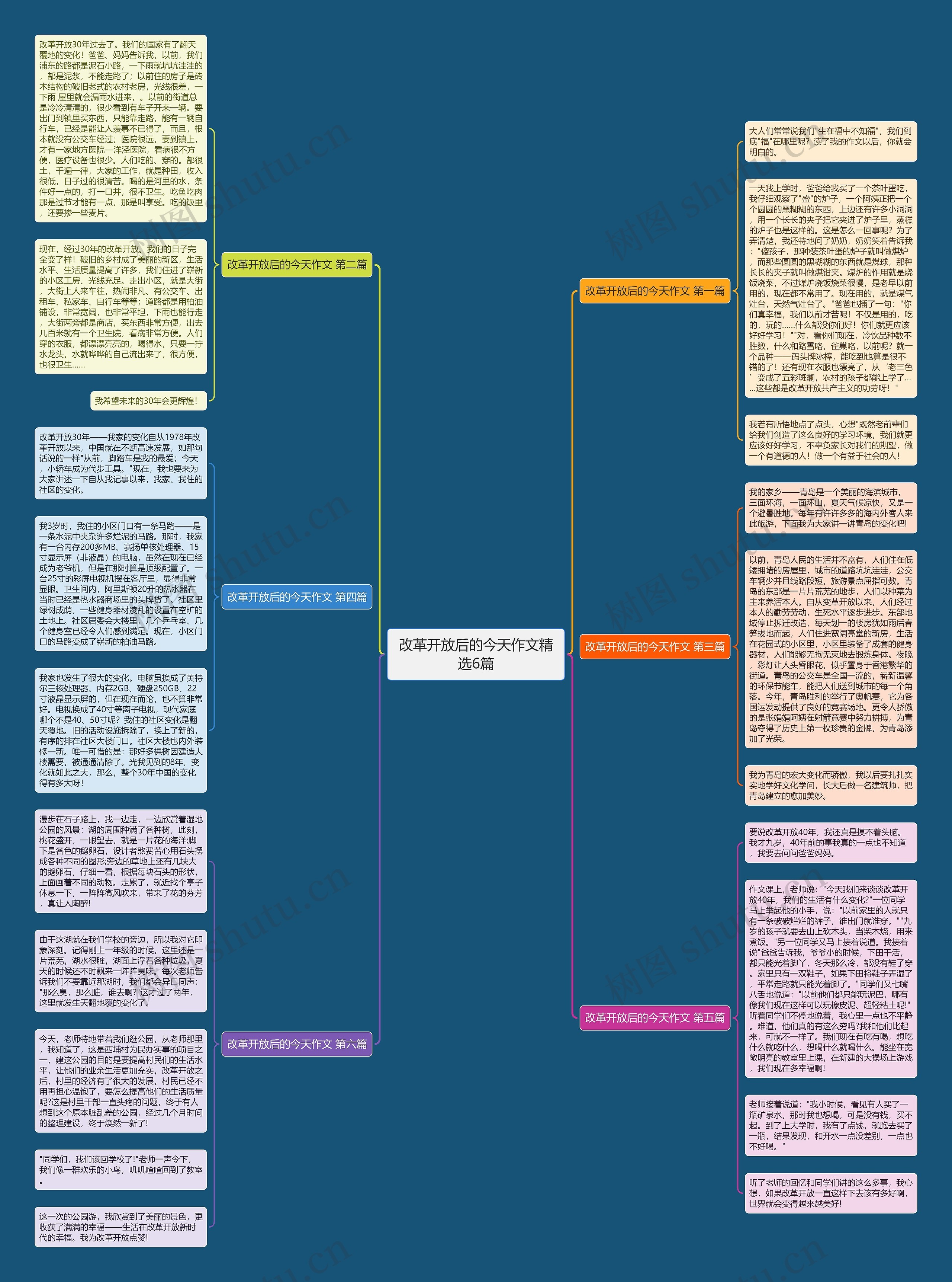 改革开放后的今天作文精选6篇思维导图