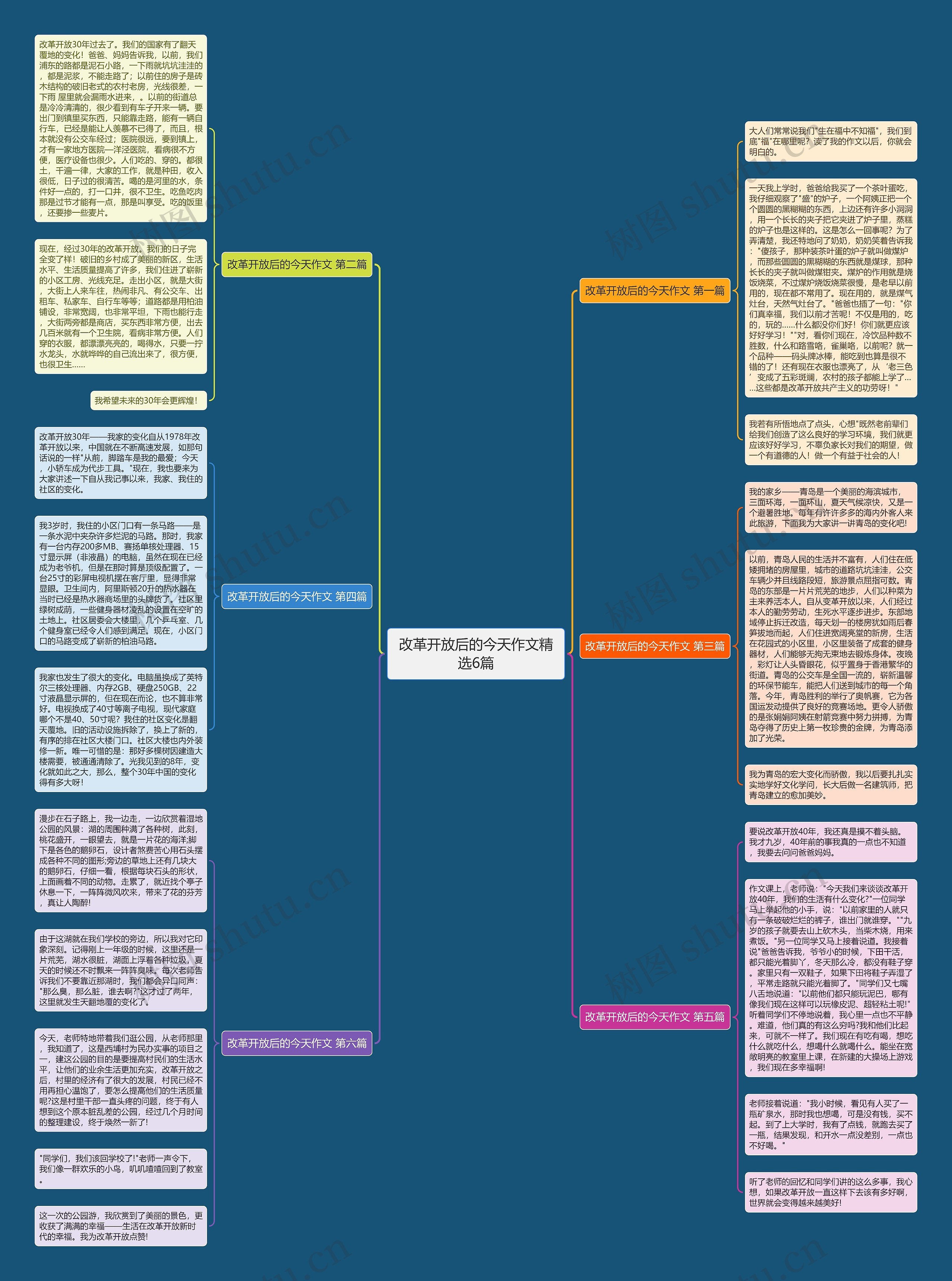 改革开放后的今天作文精选6篇 改革开放后的今天作文精选6篇