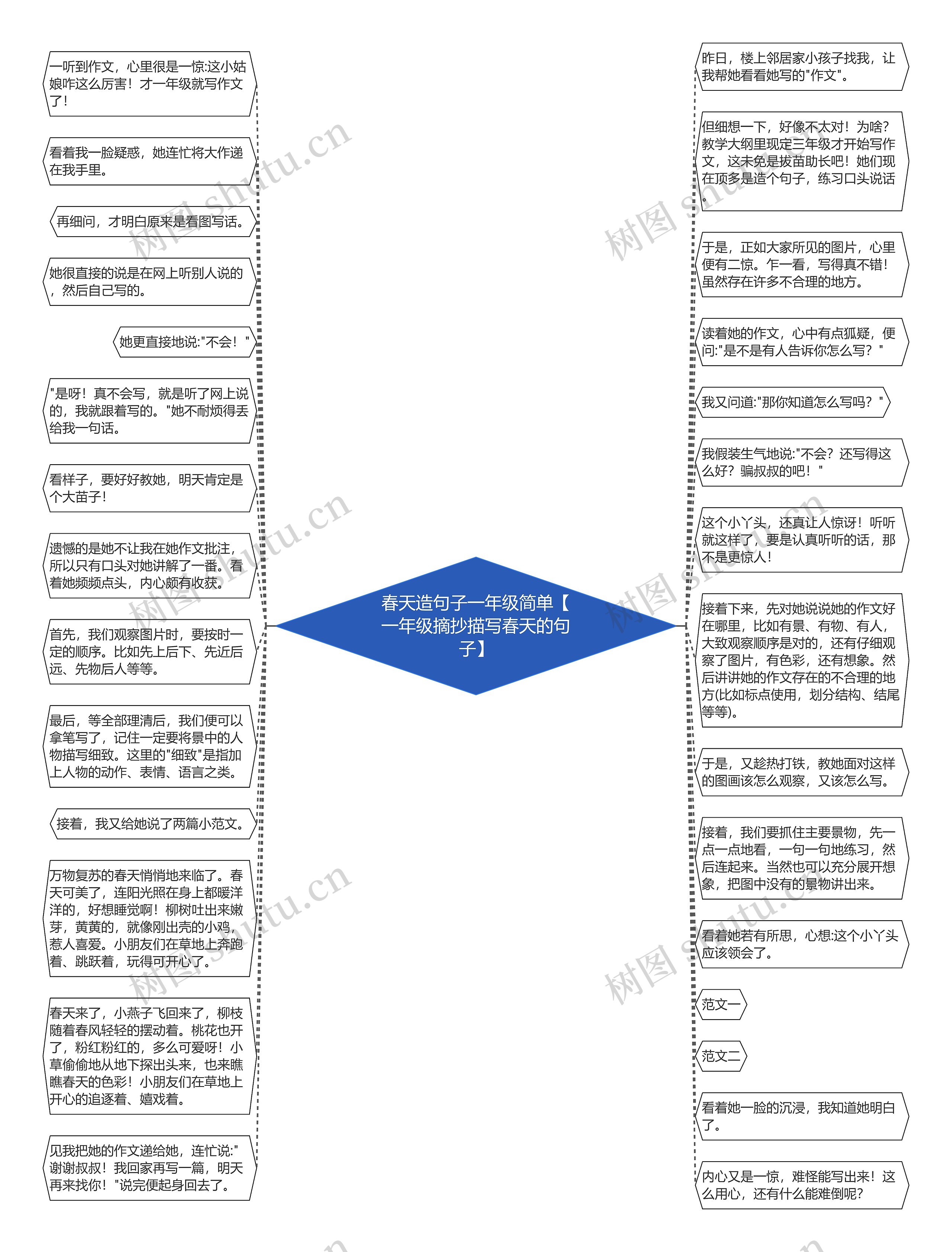 春天造句子一年级简单【一年级摘抄描写春天的句子】