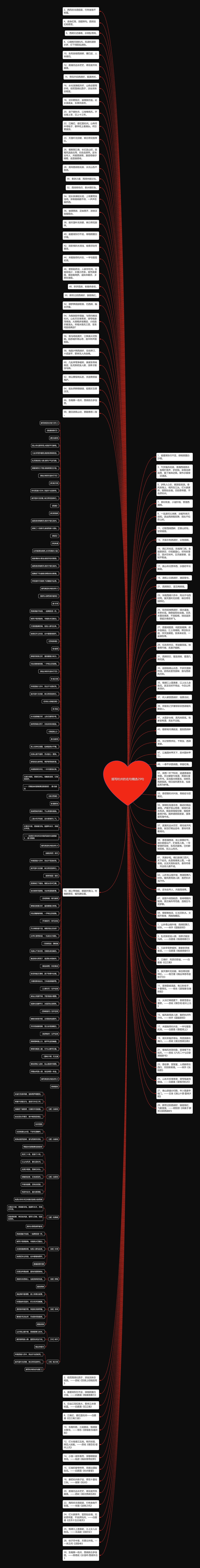 描写杭州的名句精选29句思维导图