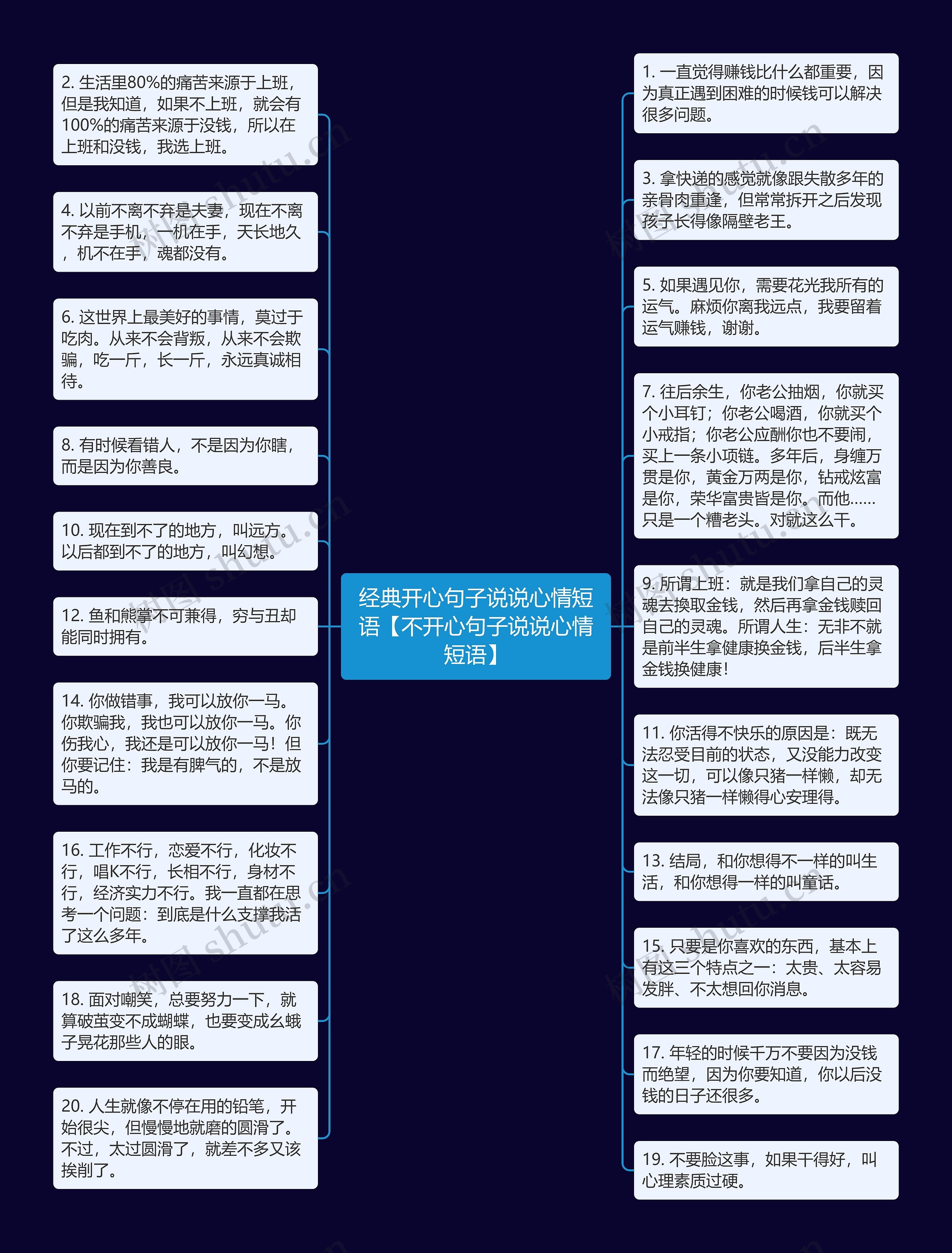 经典开心句子说说心情短语【不开心句子说说心情短语】思维导图