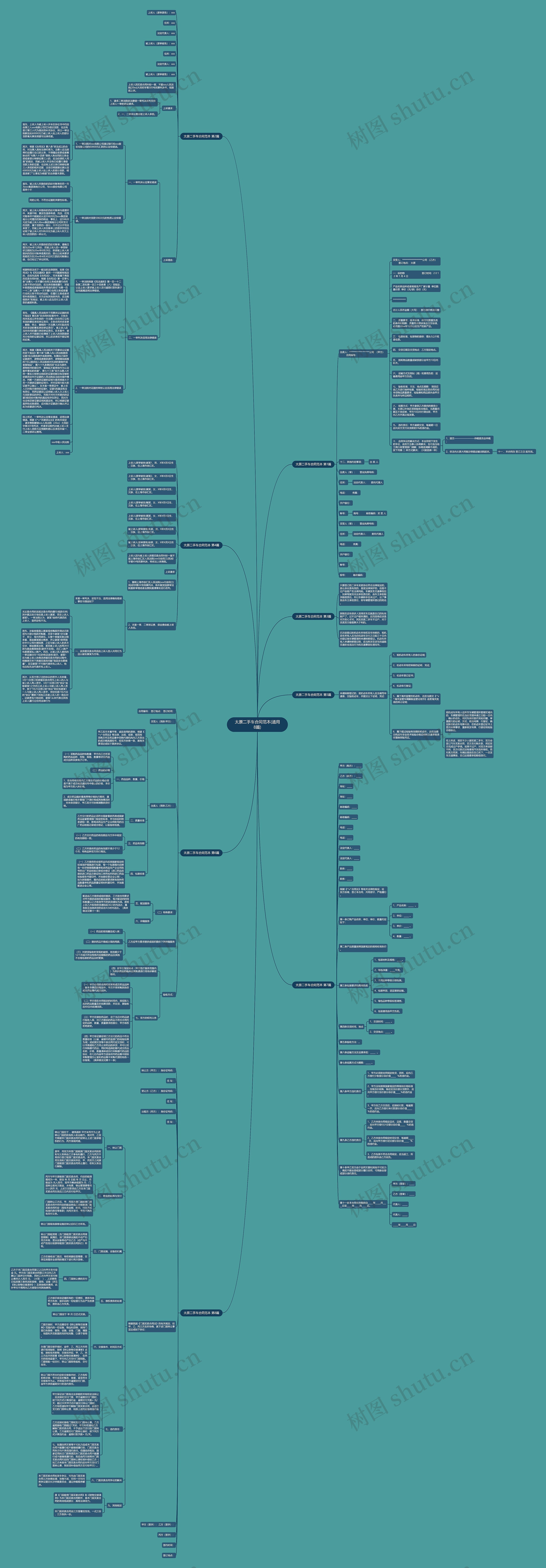 太原二手车合同范本(通用8篇) 太原二手车合同范本(通用8篇)