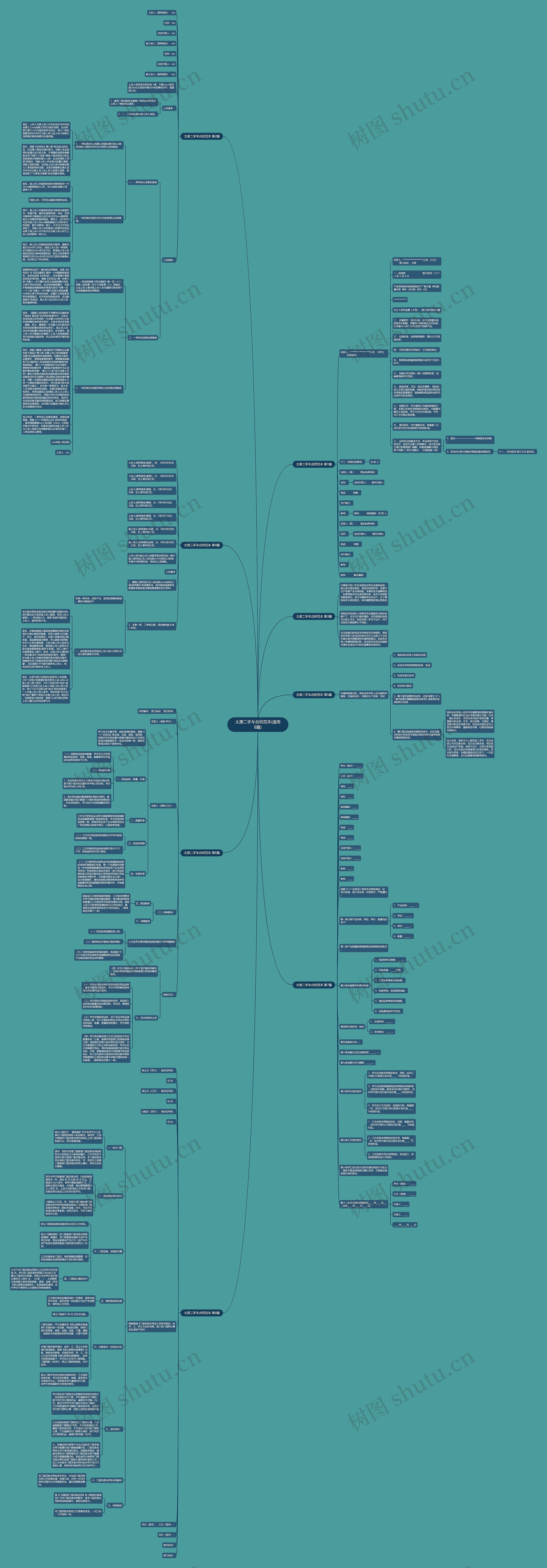 太原二手车合同范本(通用8篇)思维导图
