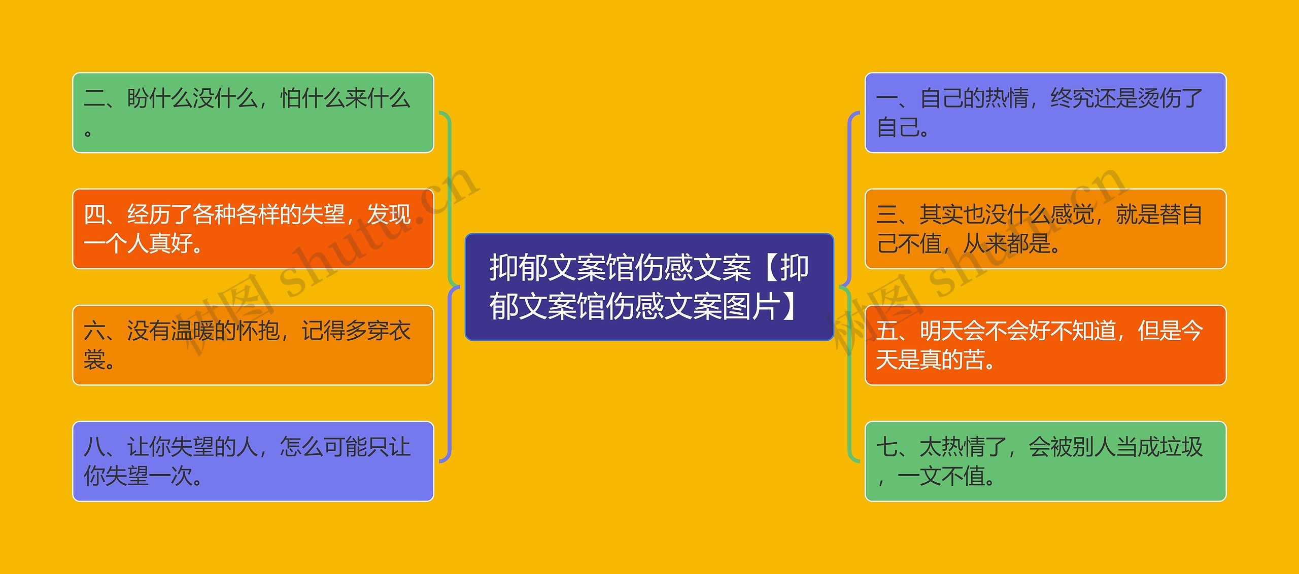 抑郁文案馆伤感文案【抑郁文案馆伤感文案图片】思维导图