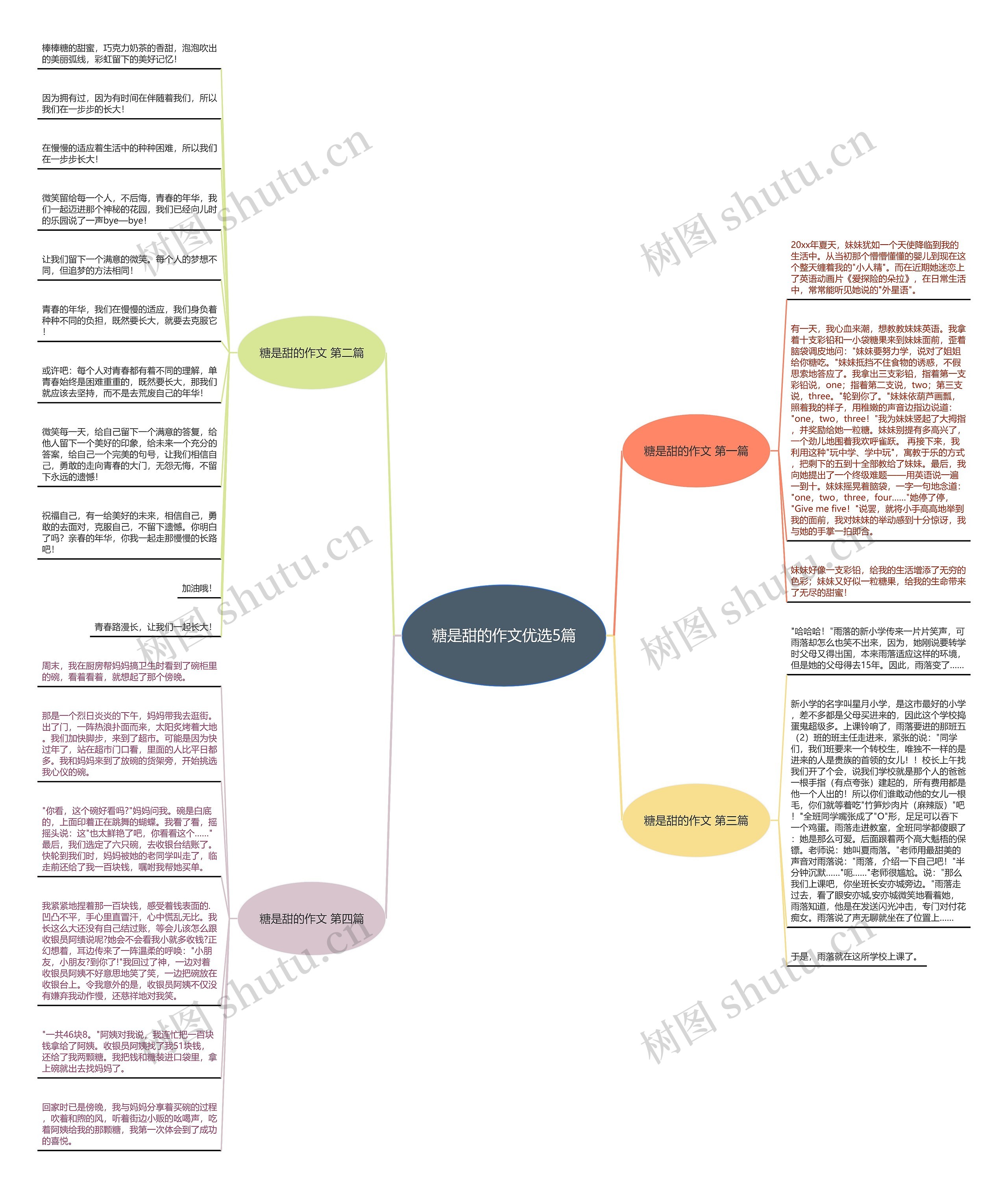 糖是甜的作文优选5篇思维导图