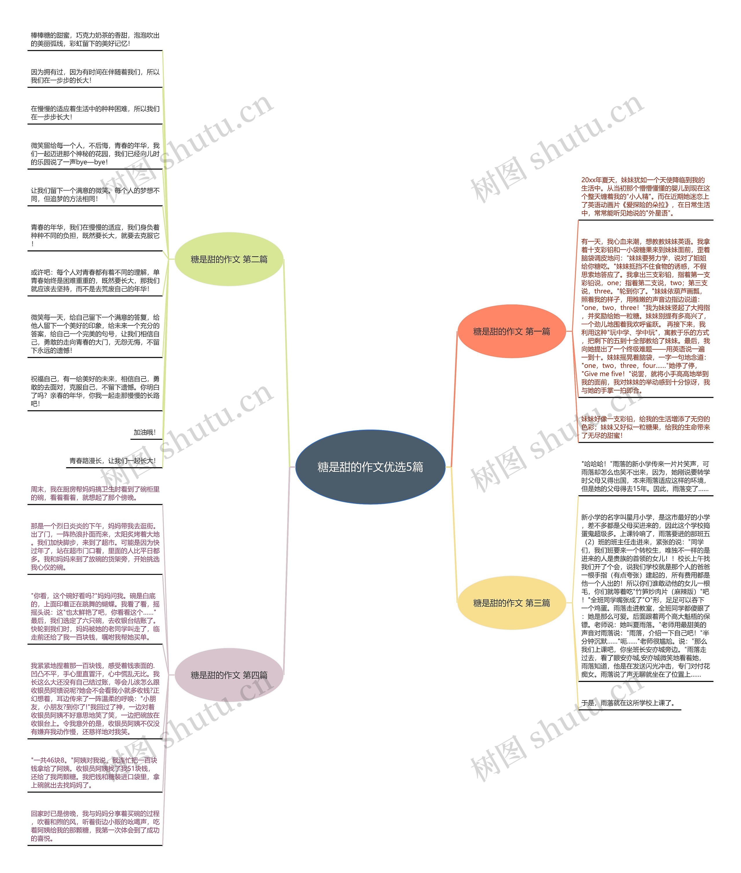 糖是甜的作文优选5篇 糖是甜的作文优选5篇