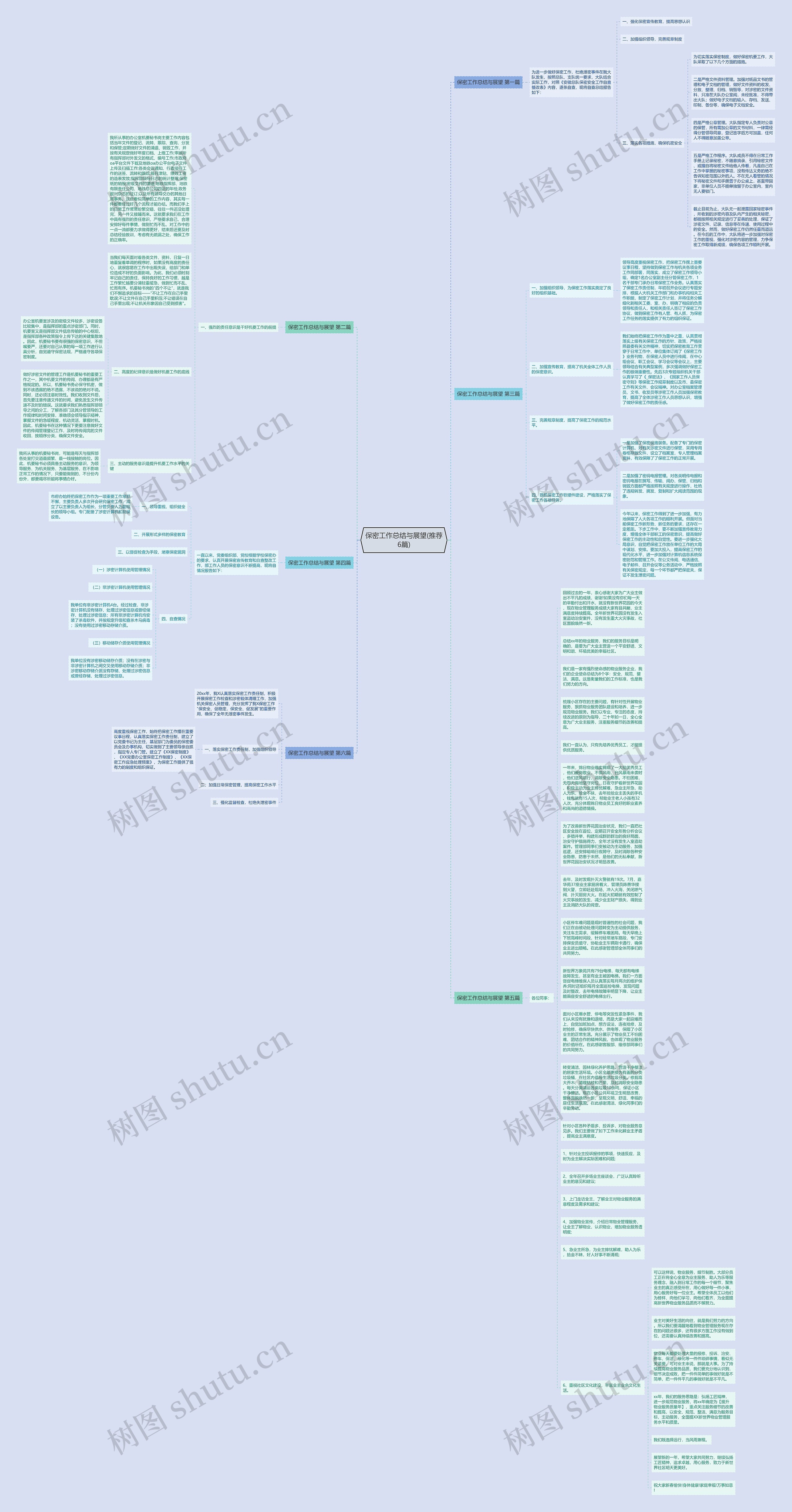 保密工作总结与展望(推荐6篇)思维导图