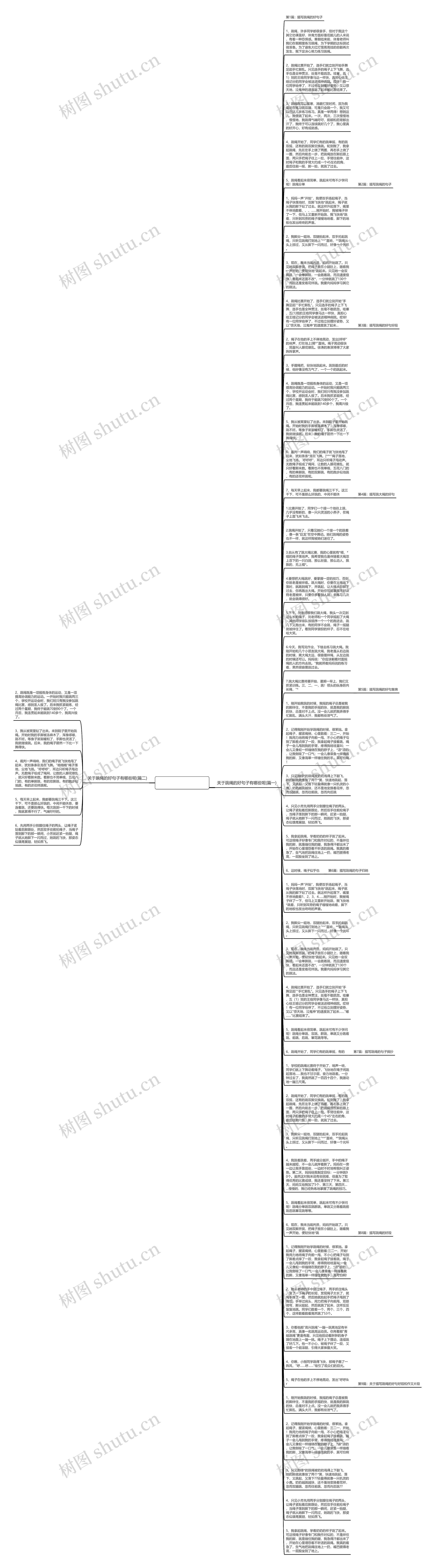 关于跳绳的优美句子思维导图高清图 关于跳绳的优美句子思维导图
