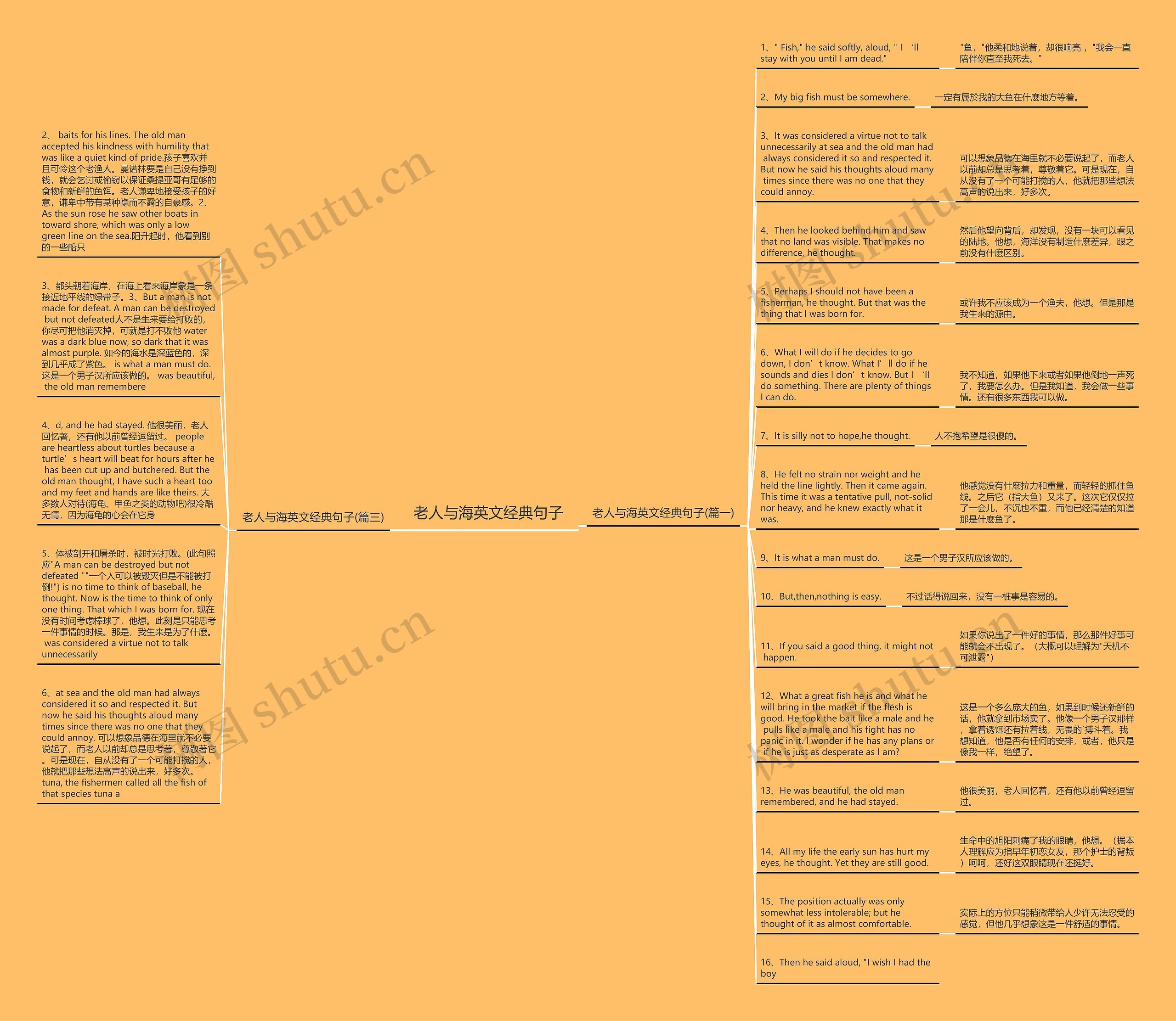 老人与海英文经典句子思维导图