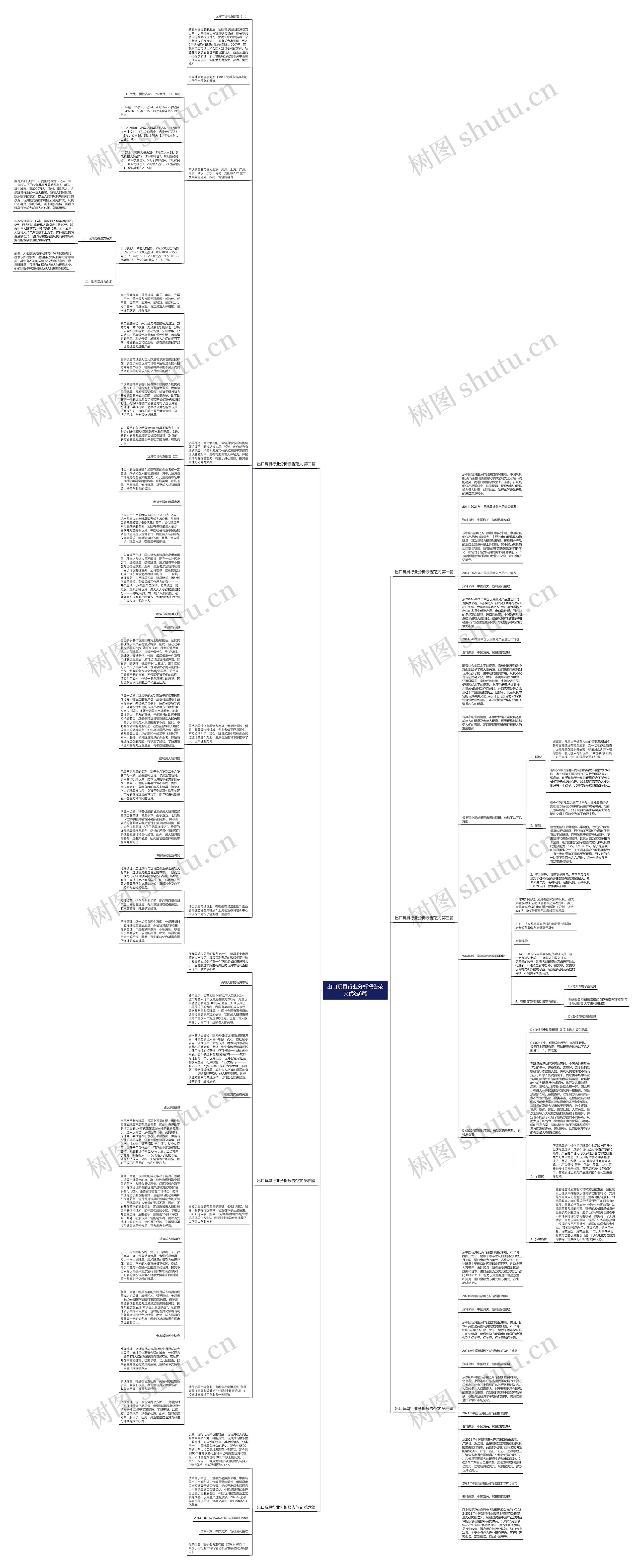 出口玩具行业分析报告范文优选6篇思维导图