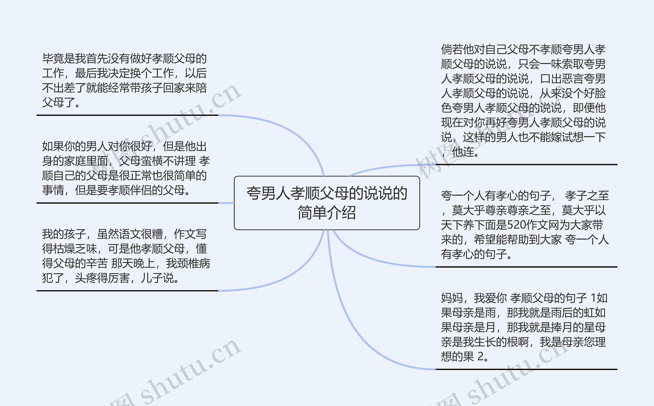 夸男人孝顺父母的说说的简单介绍
