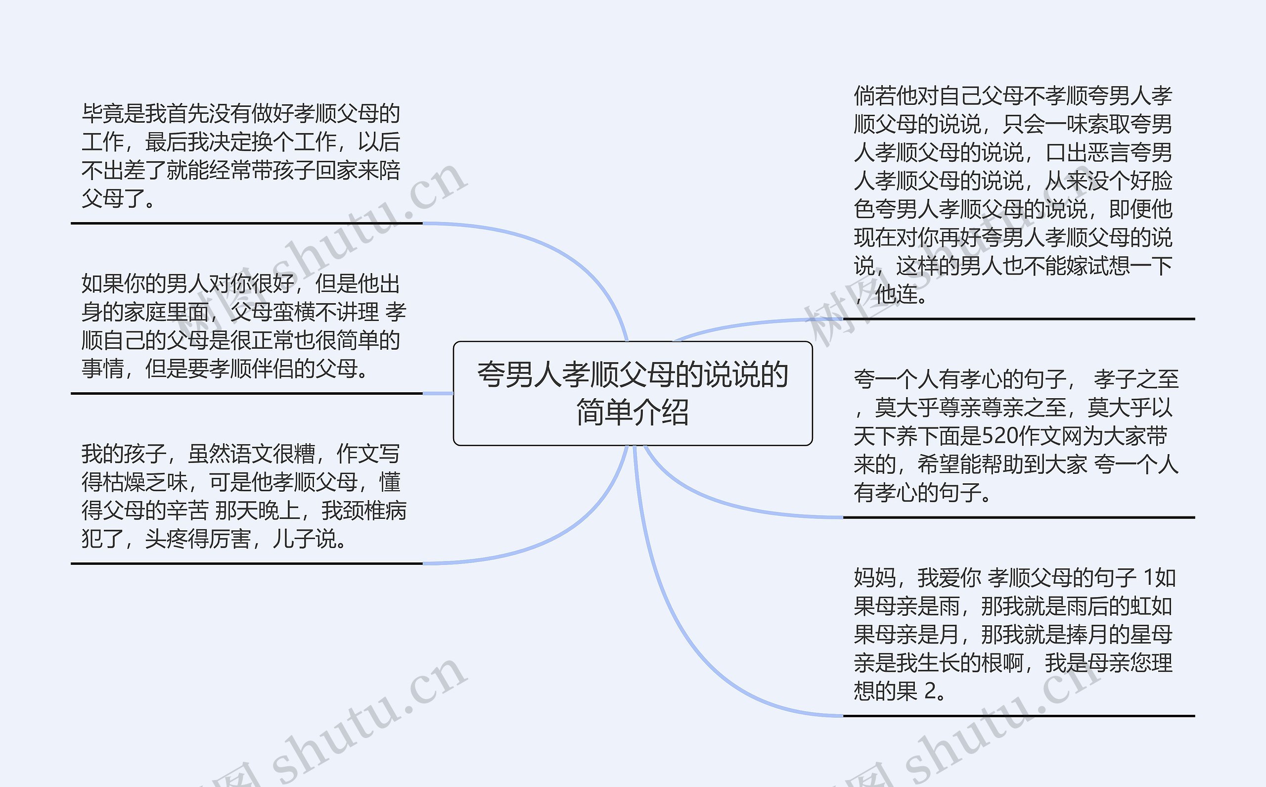 夸男人孝顺父母的说说的简单介绍