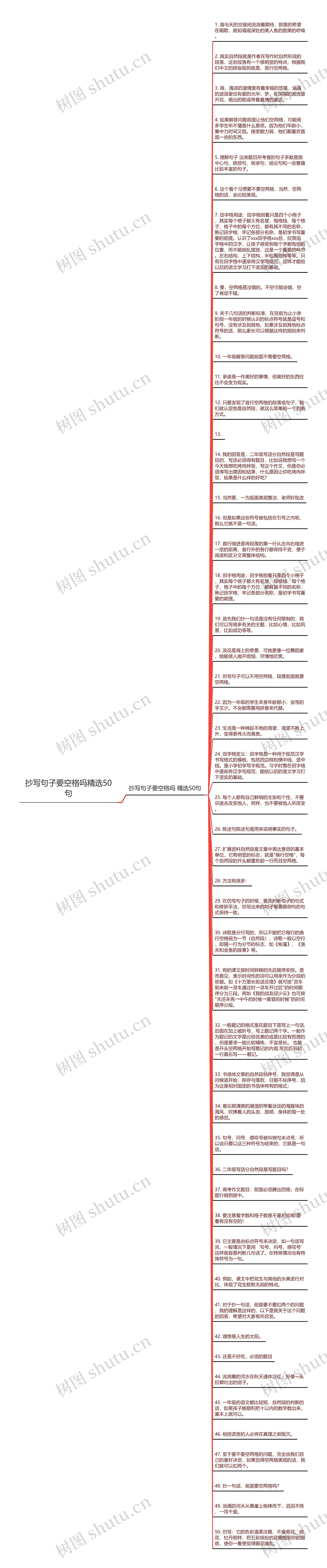 抄写句子要空格吗精选50句思维导图