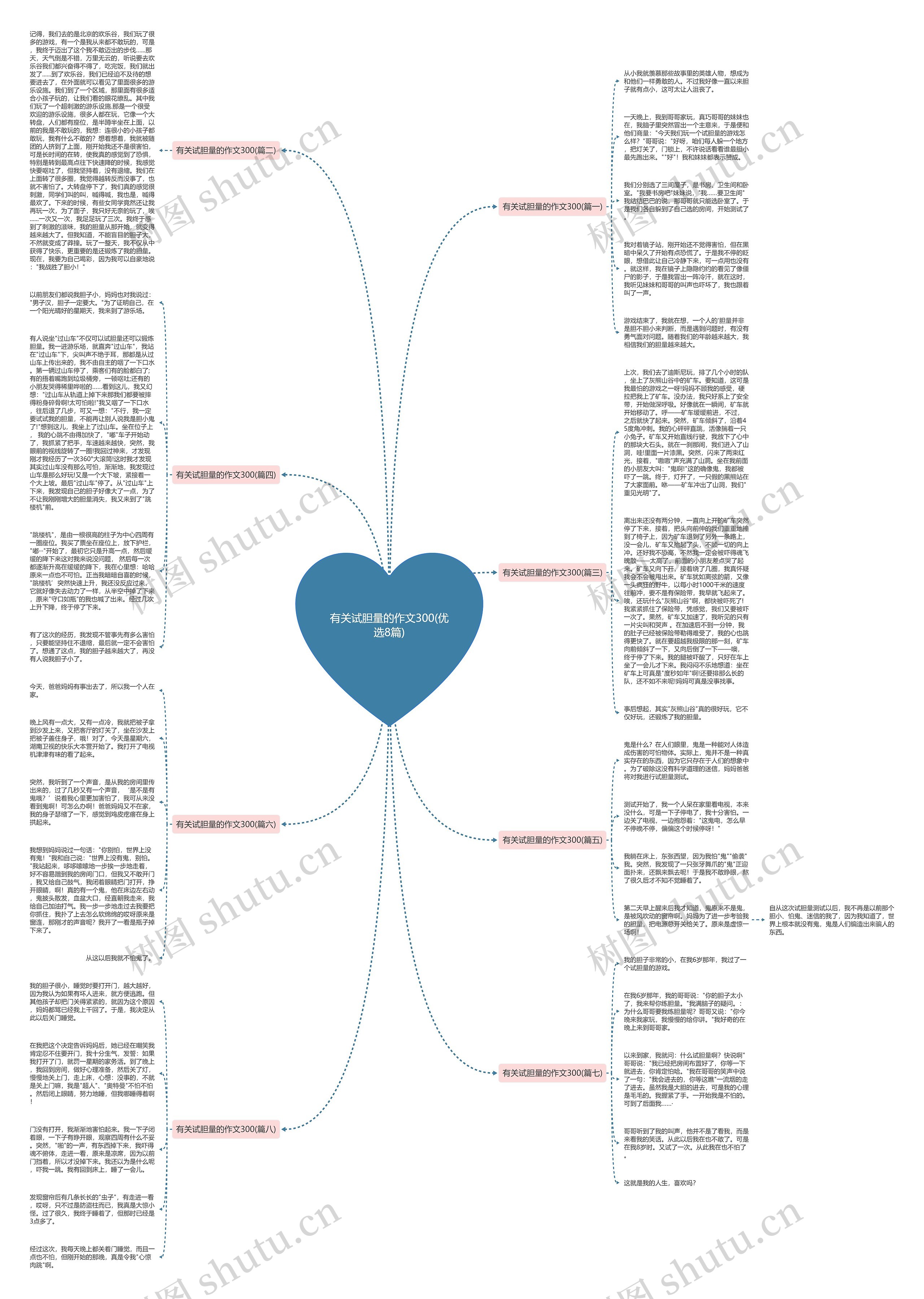 有关试胆量的作文300(优选8篇)思维导图
