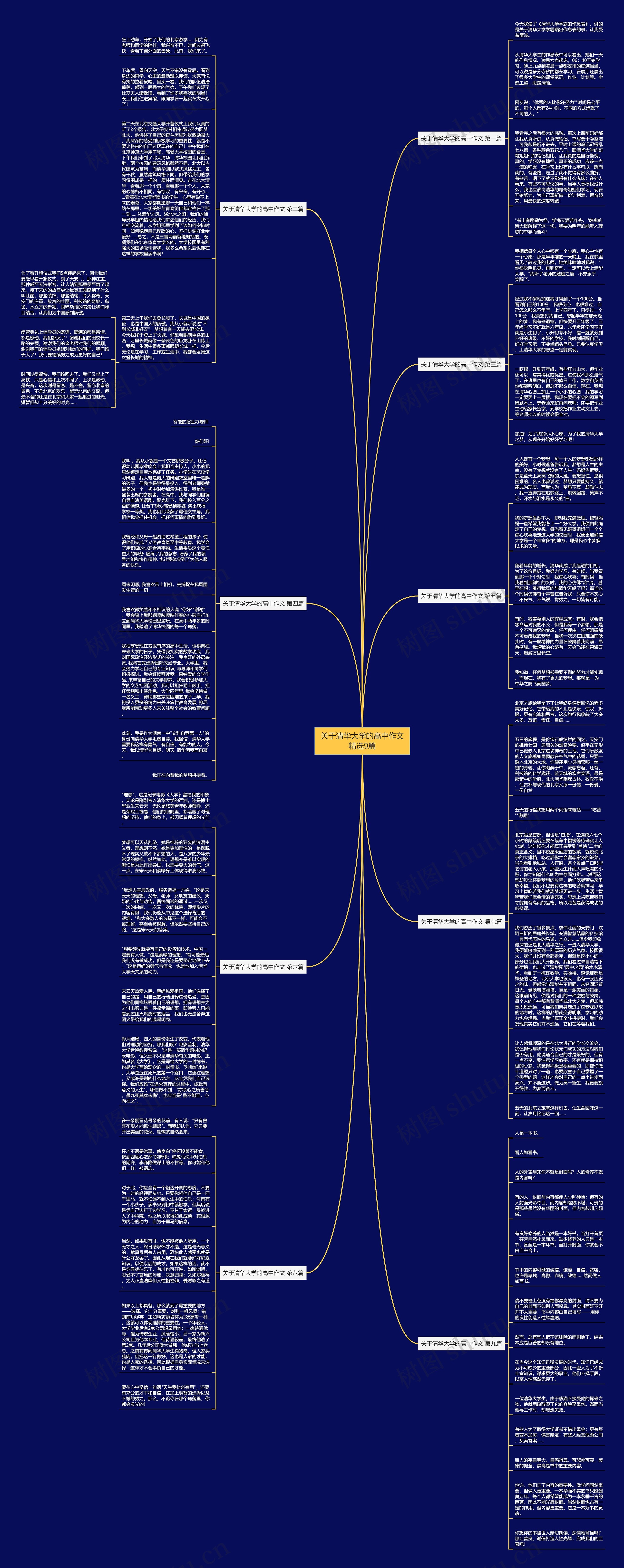 关于清华大学的高中作文精选9篇思维导图
