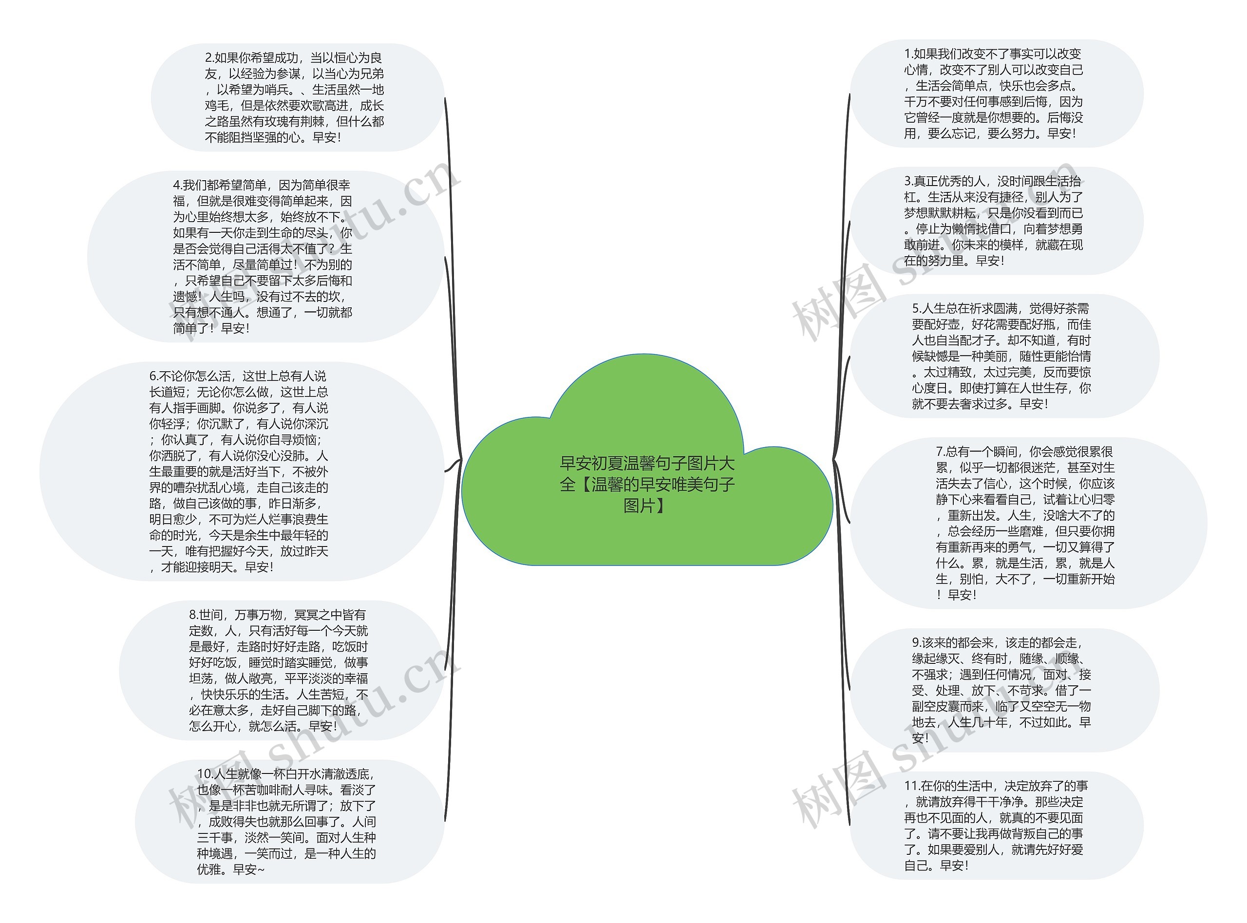 早安初夏温馨句子图片大全【温馨的早安唯美句子图片】思维导图