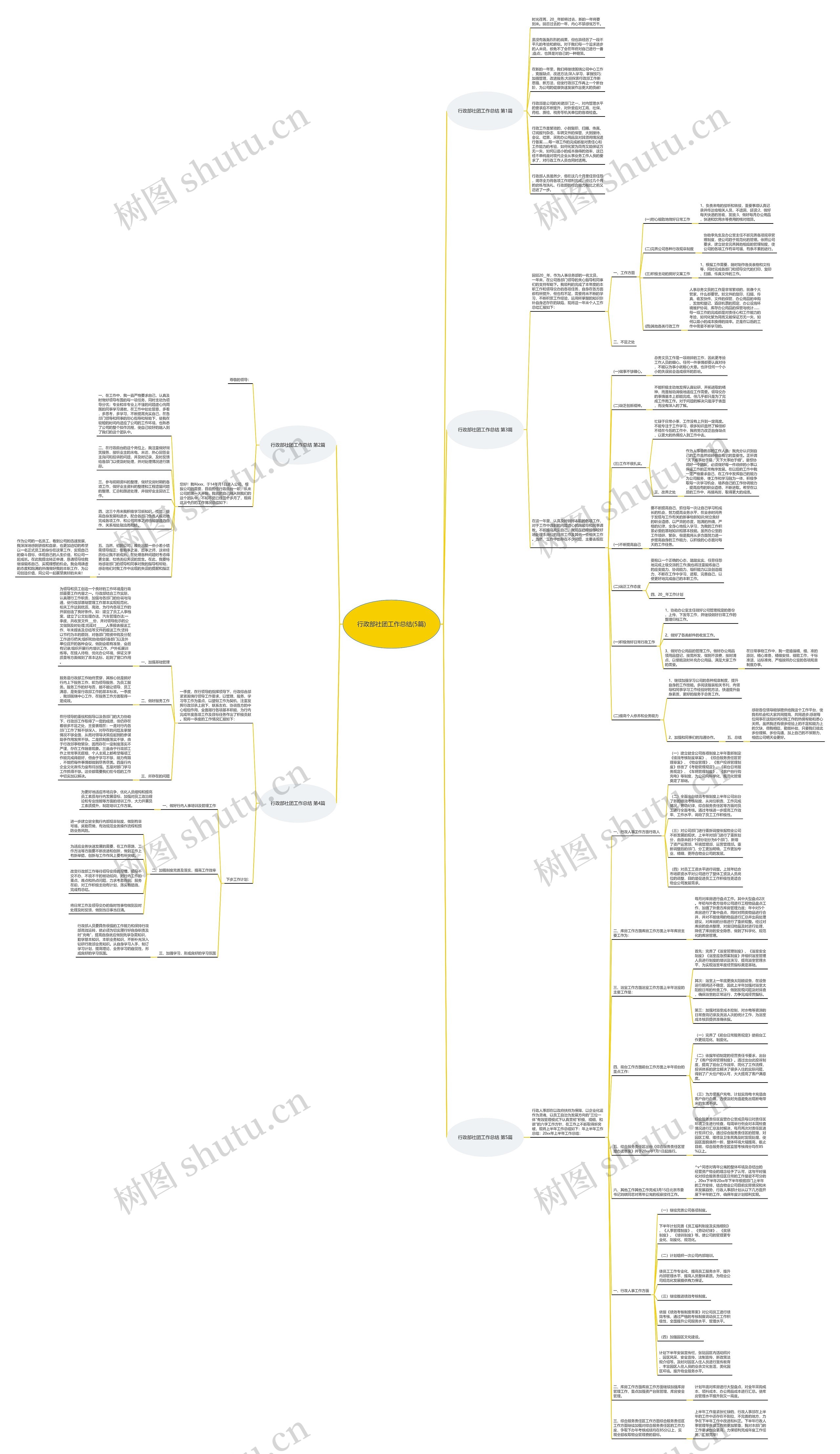 行政部社团工作总结(5篇) 行政部社团工作总结(5篇)