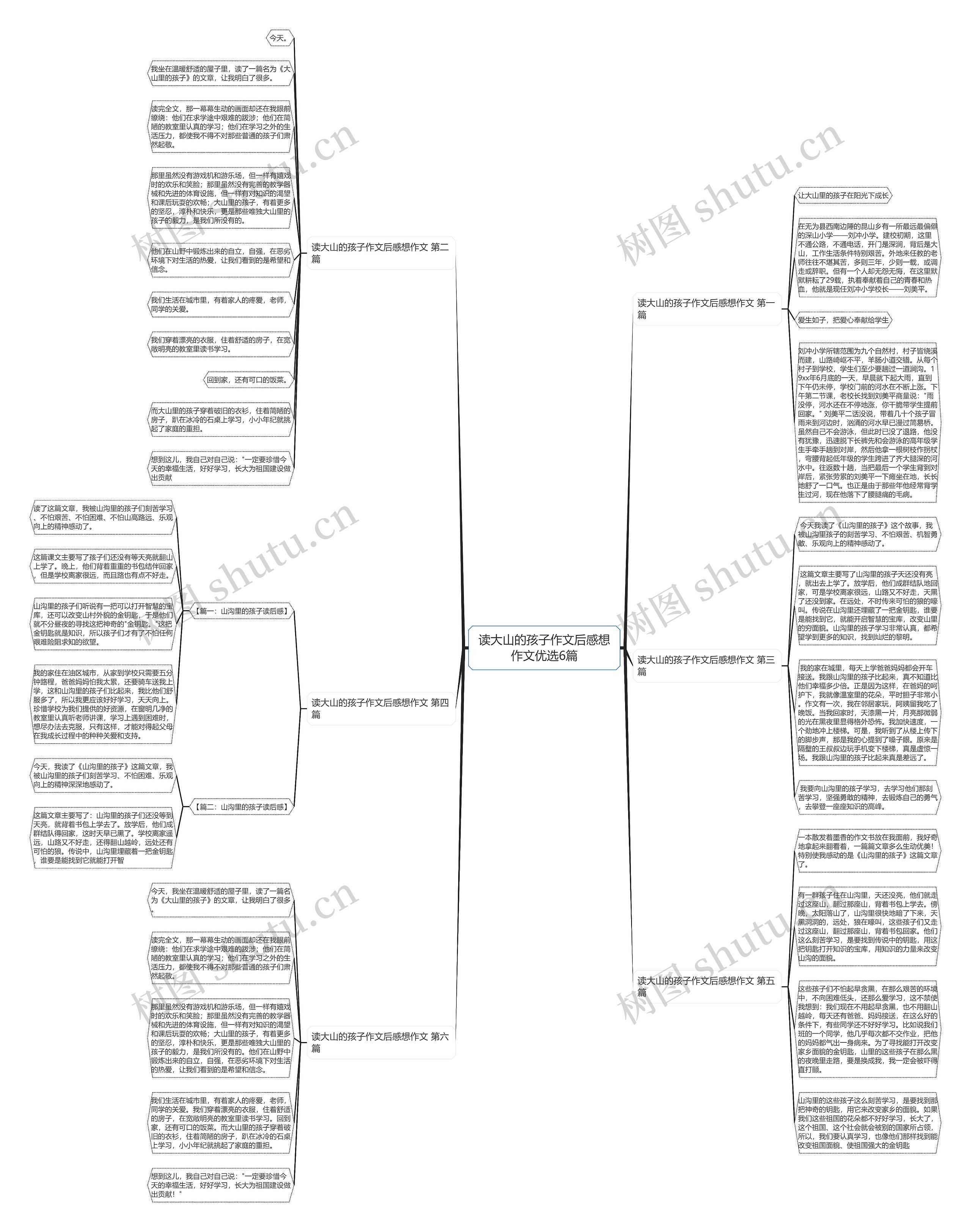 读大山的孩子作文后感想作文优选6篇思维导图