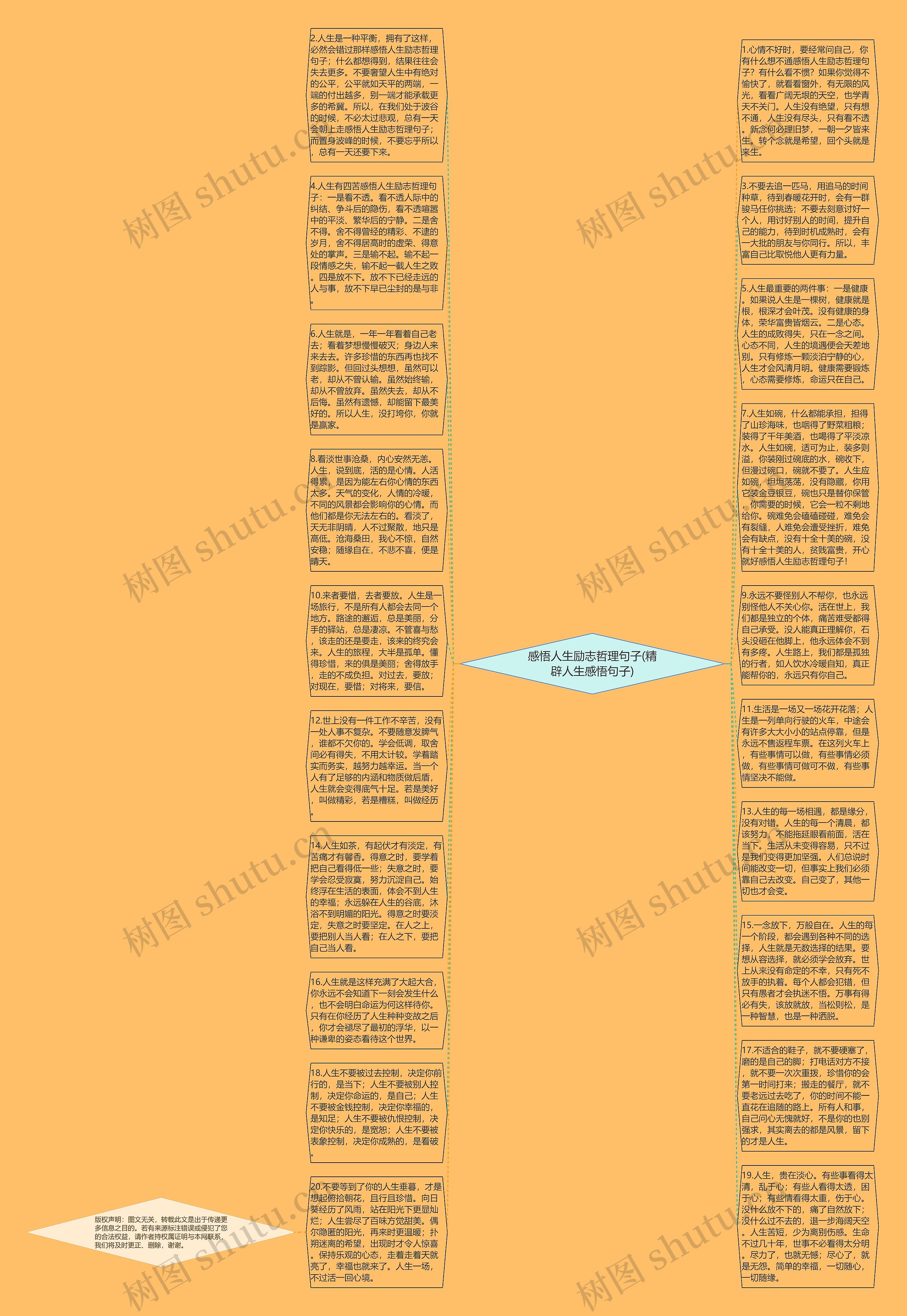 感悟人生励志哲理句子(精辟人生感悟句子)思维导图