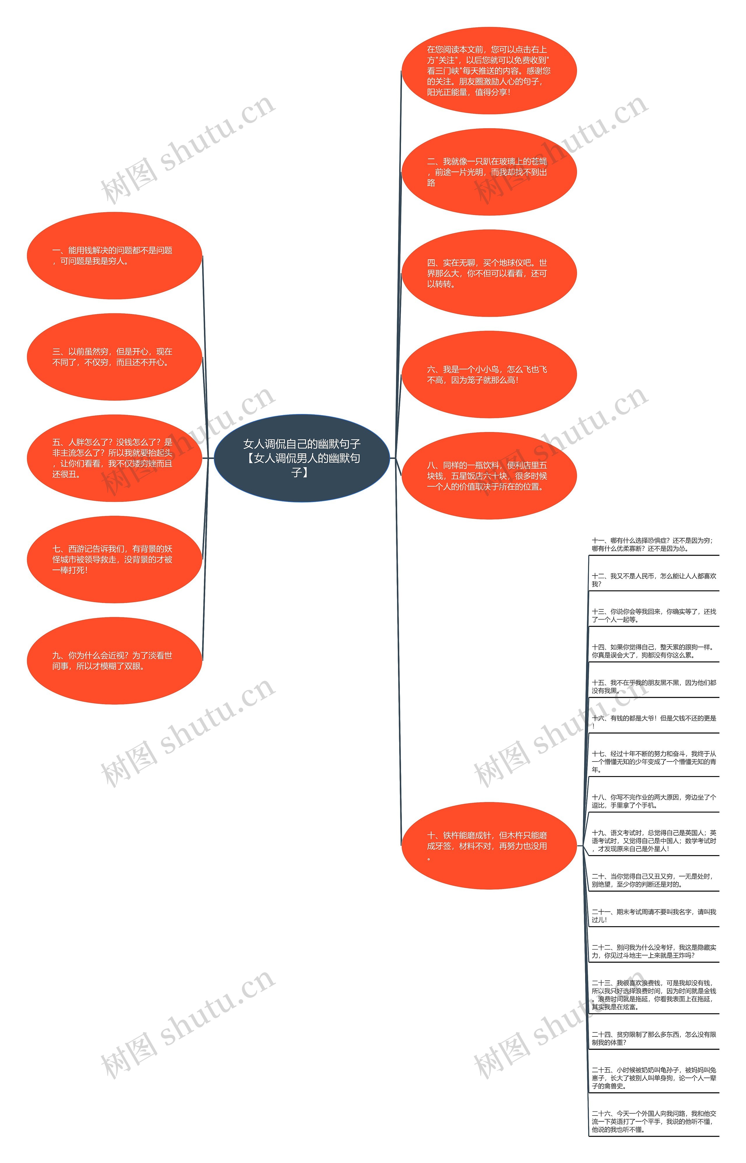 女人调侃自己的幽默句子【女人调侃男人的幽默句子】思维导图