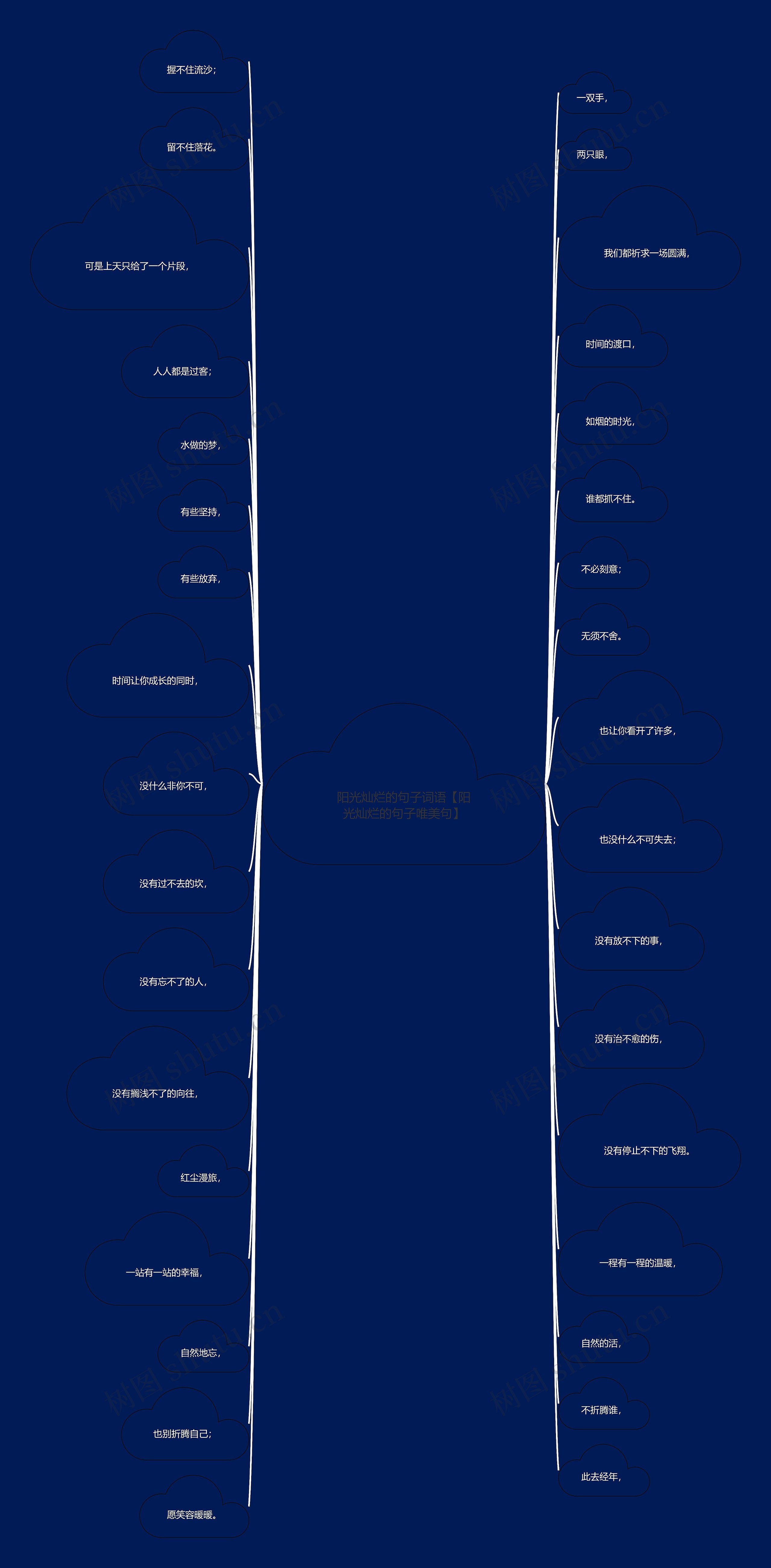 阳光灿烂的句子词语【阳光灿烂的句子唯美句】思维导图