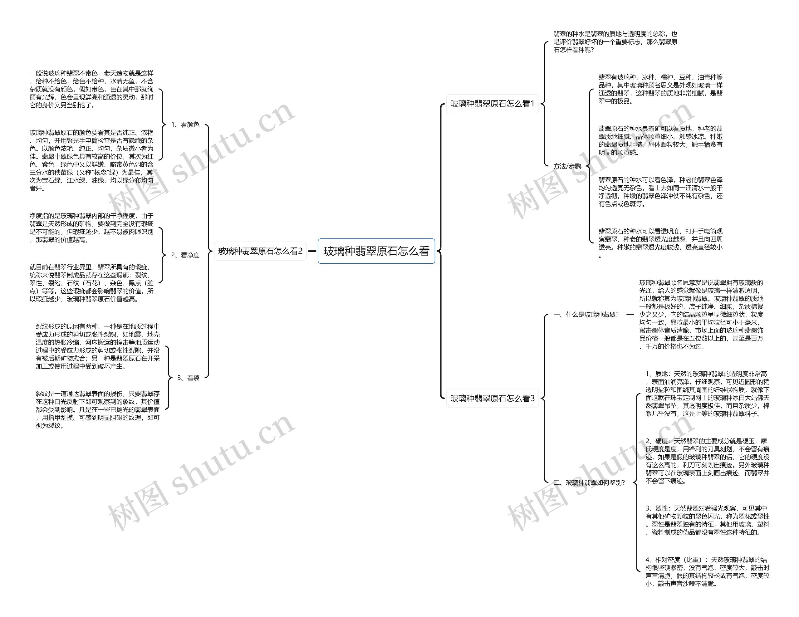 玻璃种翡翠原石怎么看 玻璃种翡翠原石怎么看