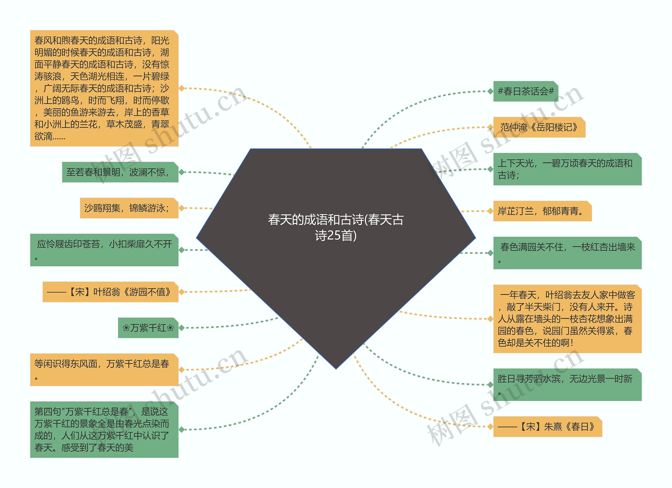 春天的成语和古诗(春天古诗25首)思维导图