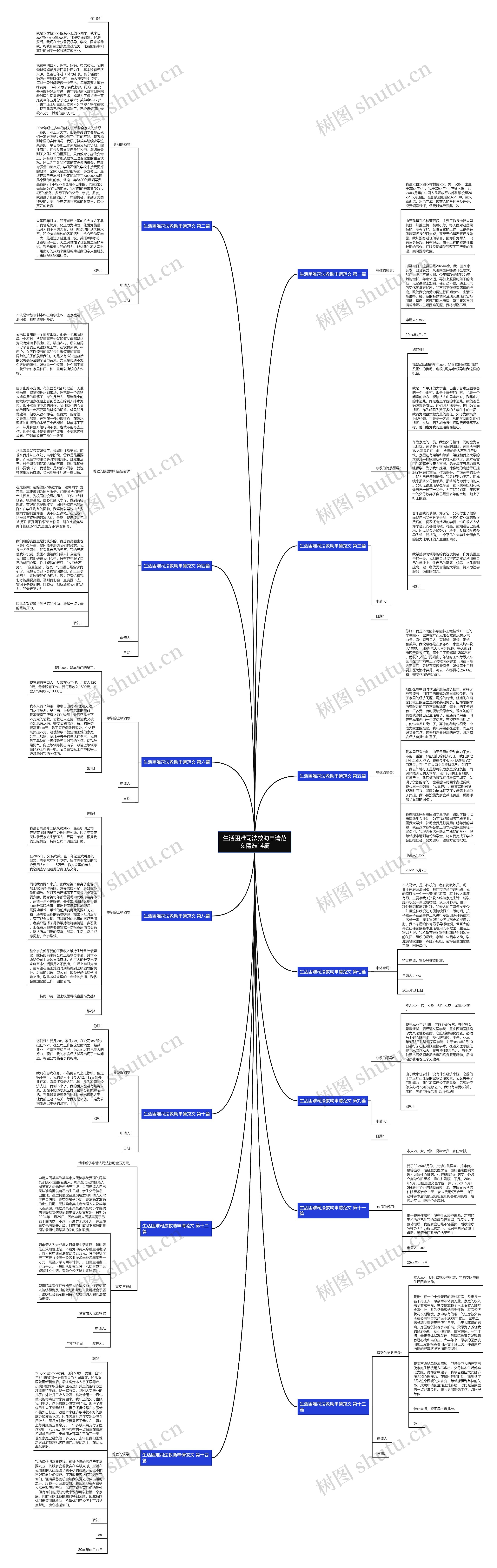生活困难司法救助申请范文精选14篇