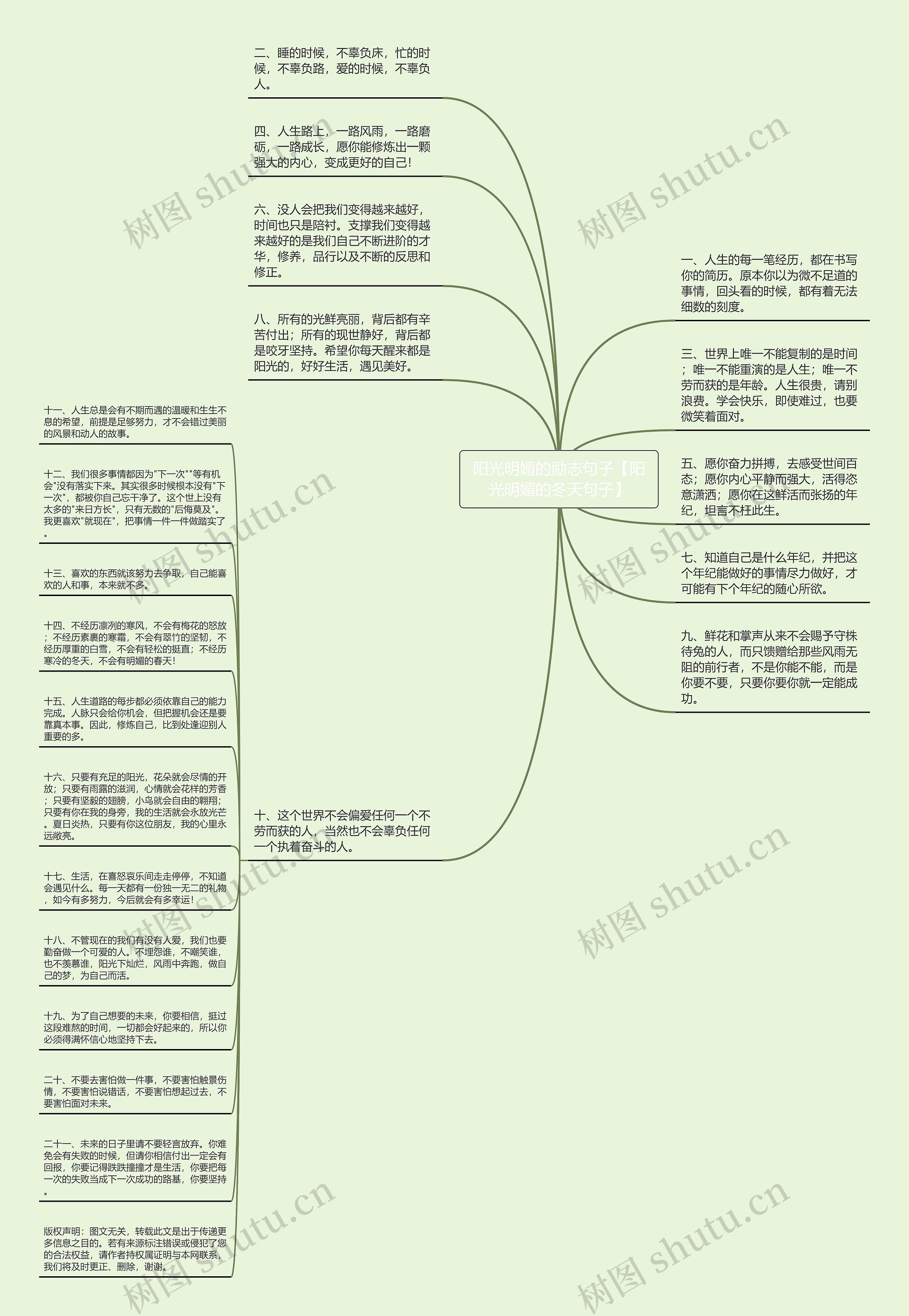 阳光明媚的励志句子【阳光明媚的冬天句子】思维导图