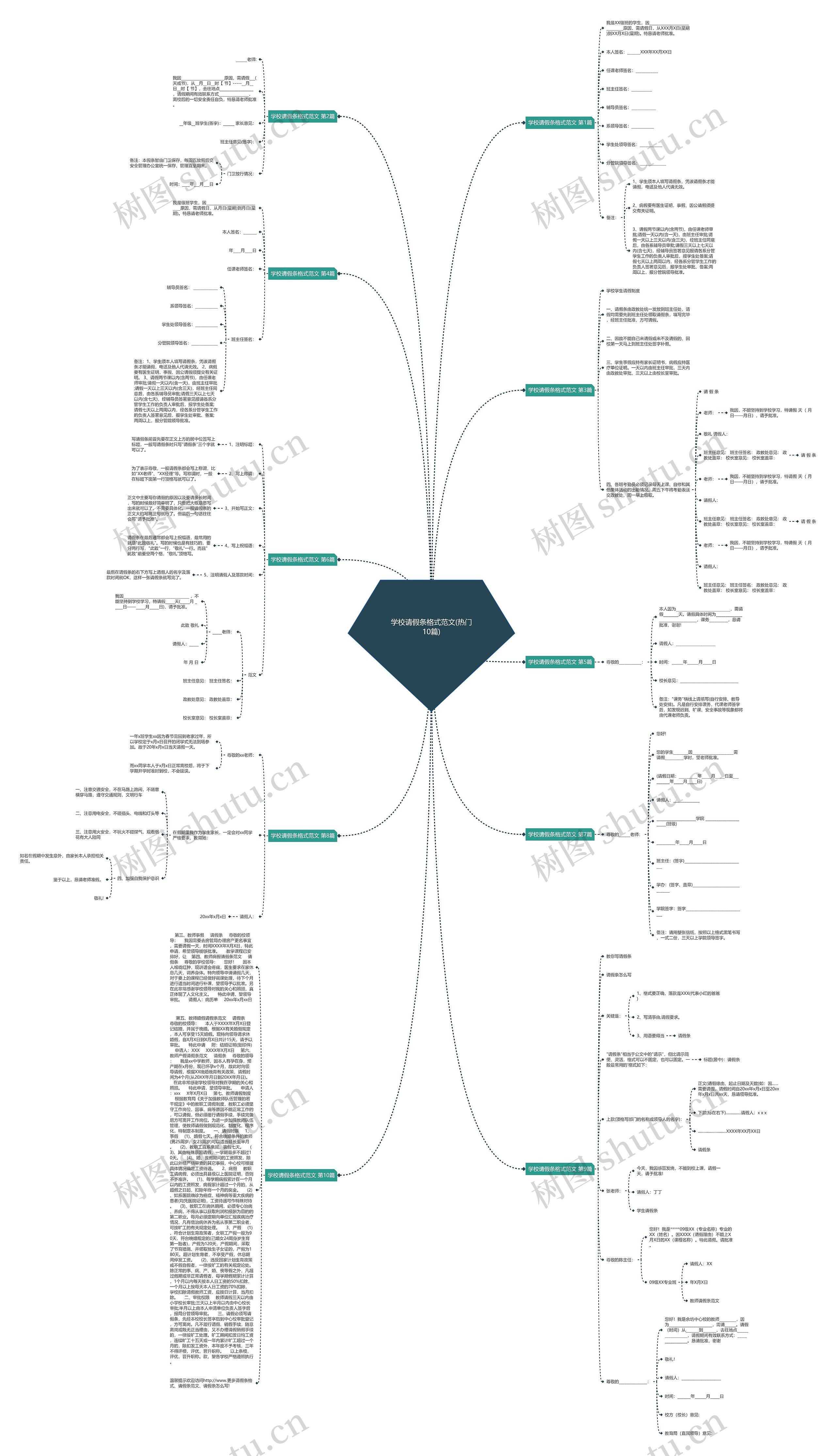 学校请假条格式范文(热门10篇)思维导图