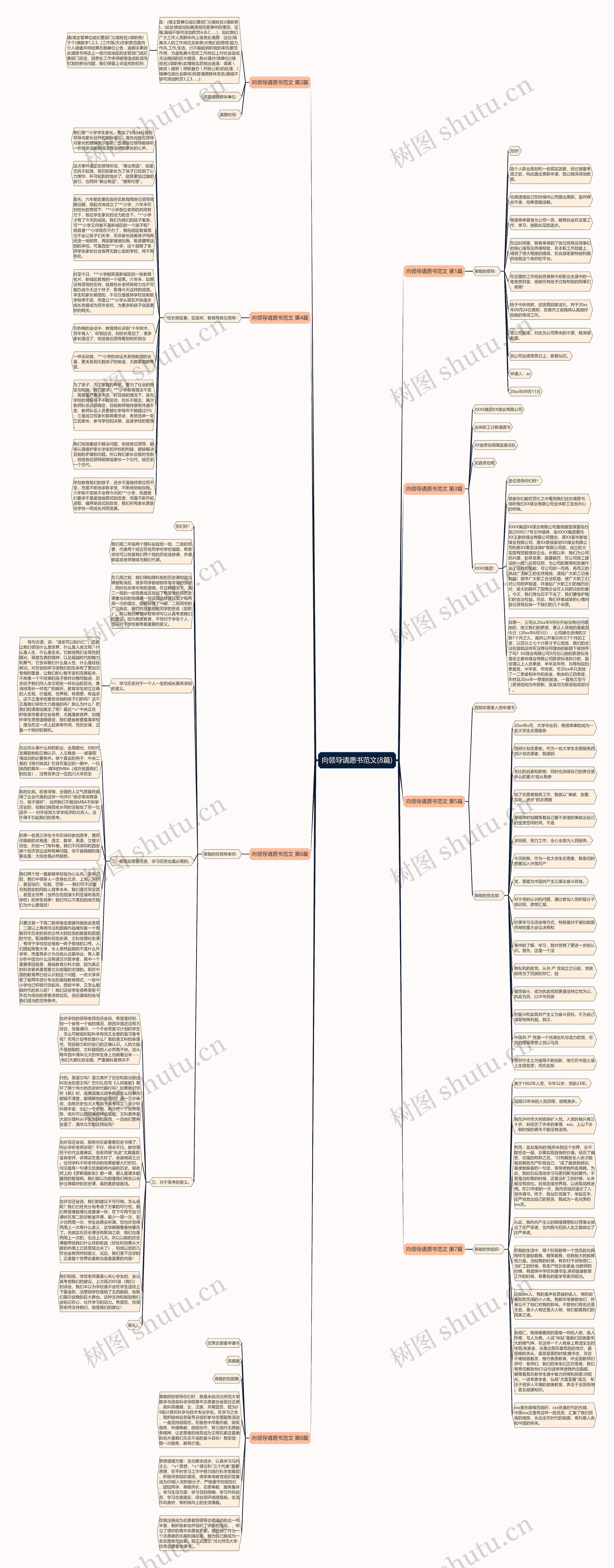 向领导请愿书范文(8篇)思维导图