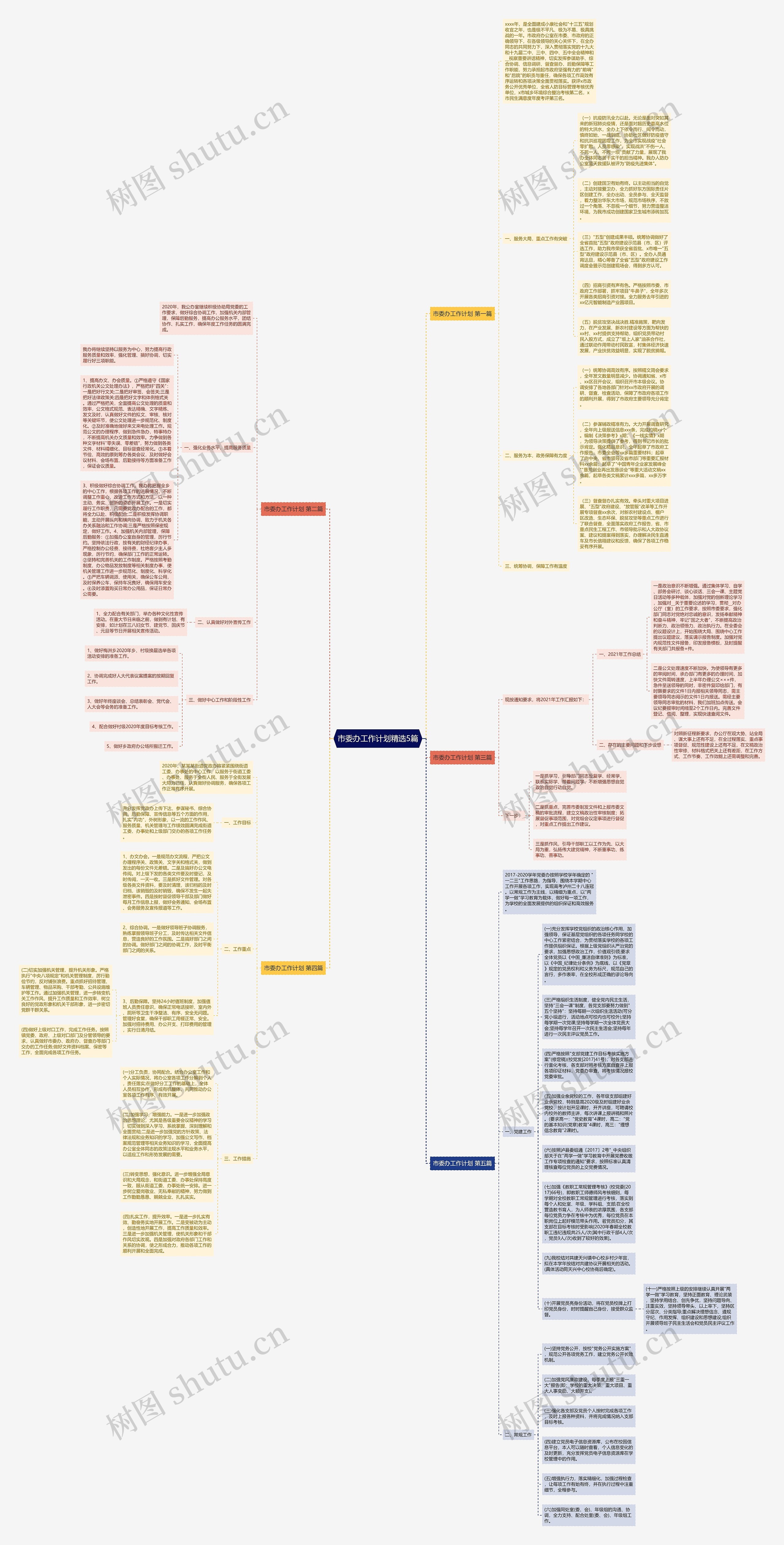 市委办工作计划精选5篇思维导图
