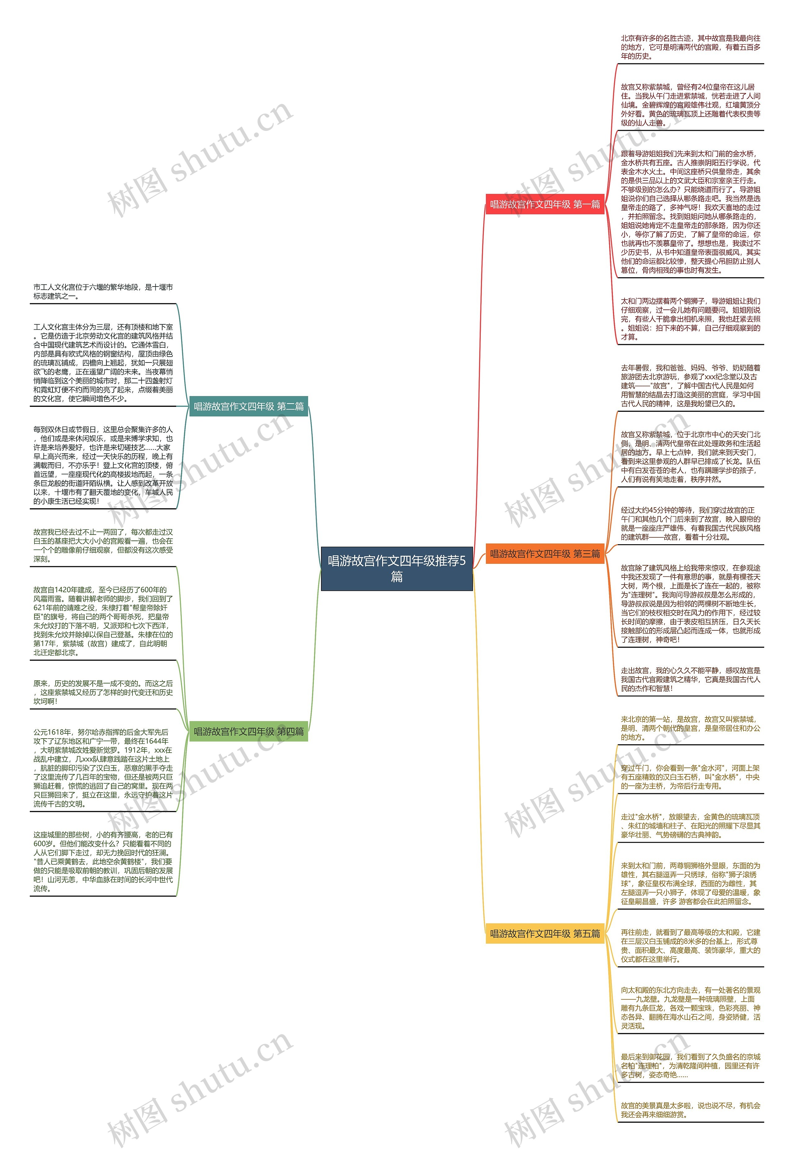 唱游故宫作文四年级推荐5篇 唱游故宫作文四年级推荐5篇
