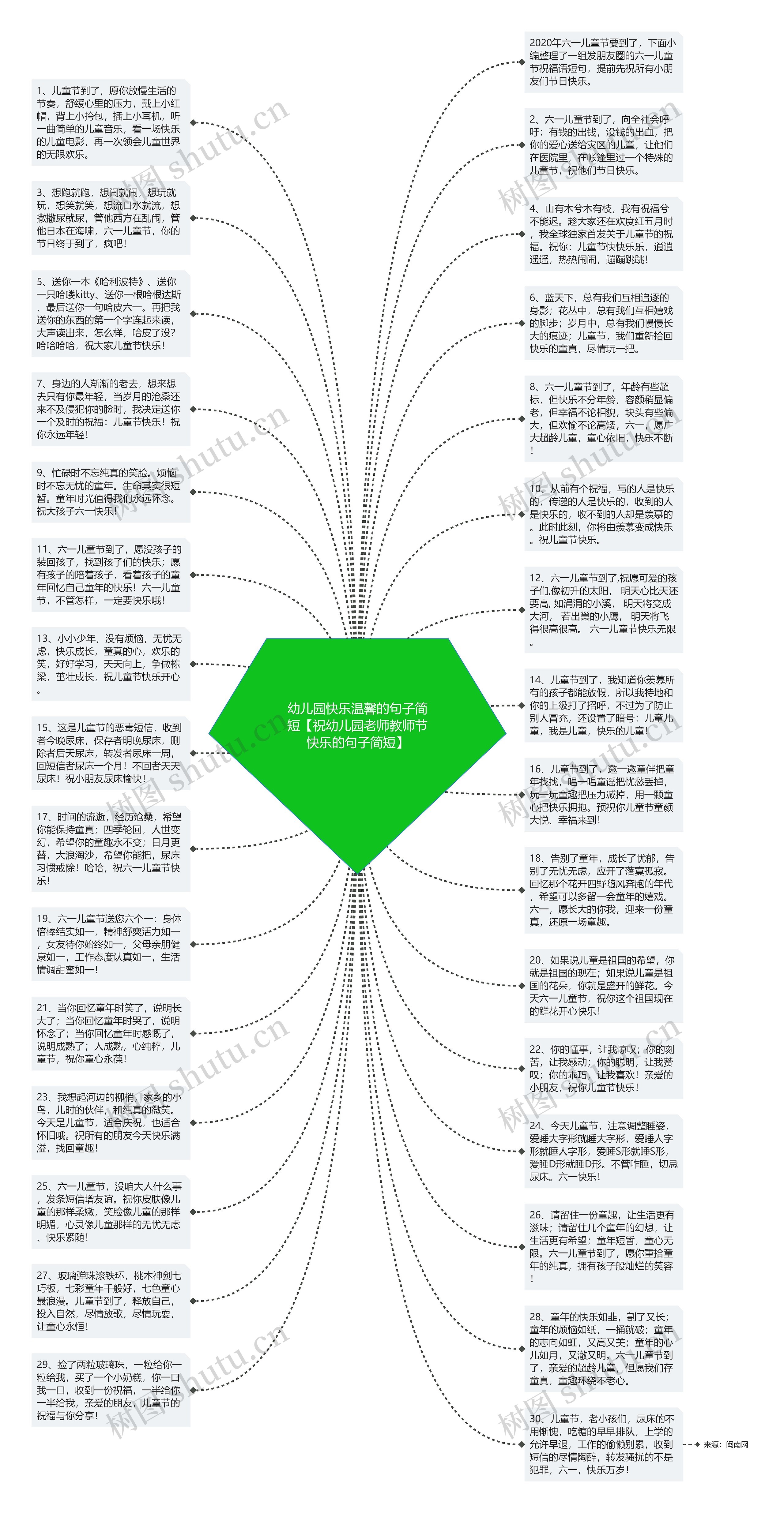 幼儿园快乐温馨的句子简短【祝幼儿园老师教师节快乐的句子简短】思维导图