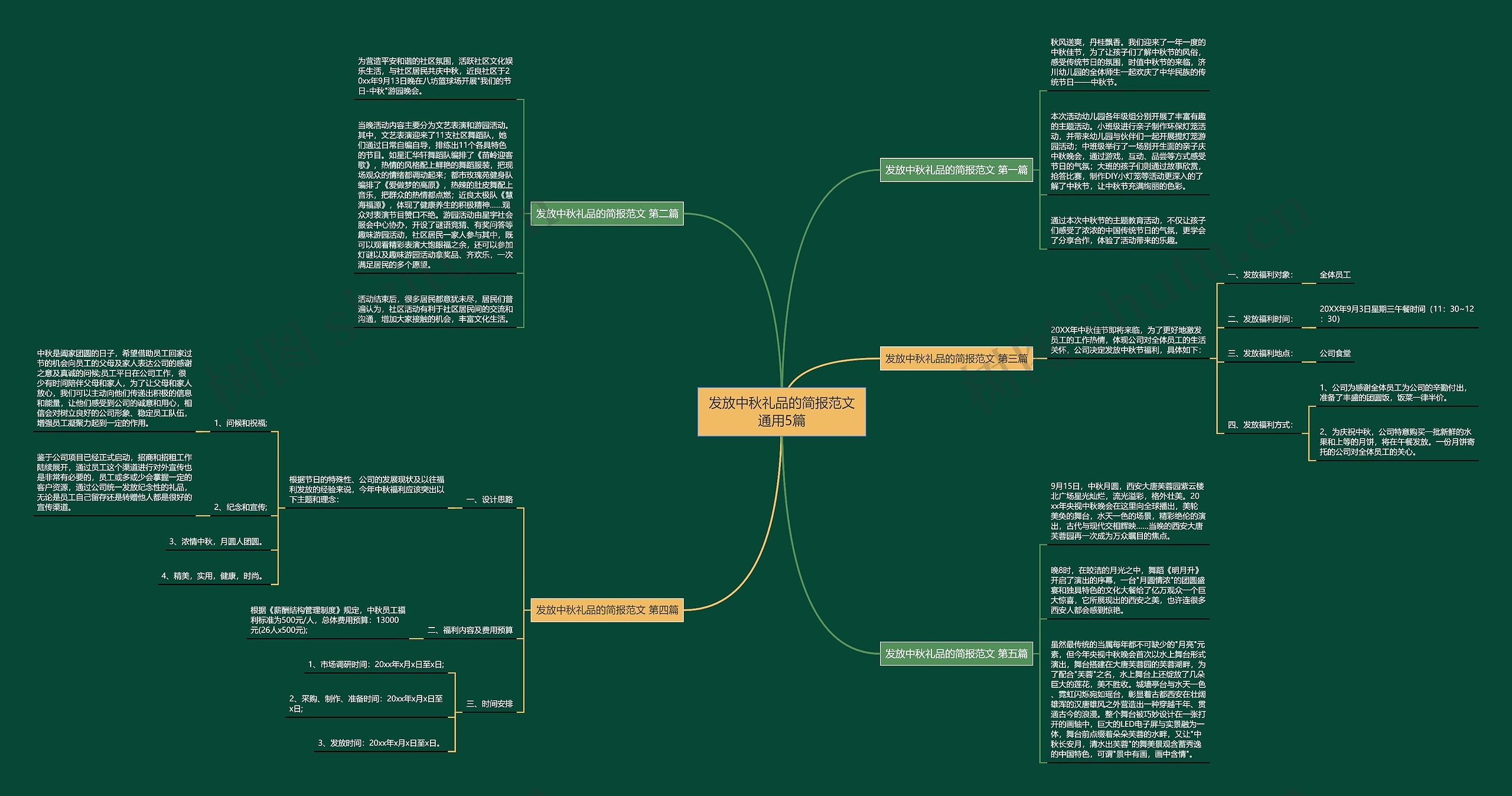 发放中秋礼品的简报范文通用5篇 发放中秋礼品的简报范文通用5篇