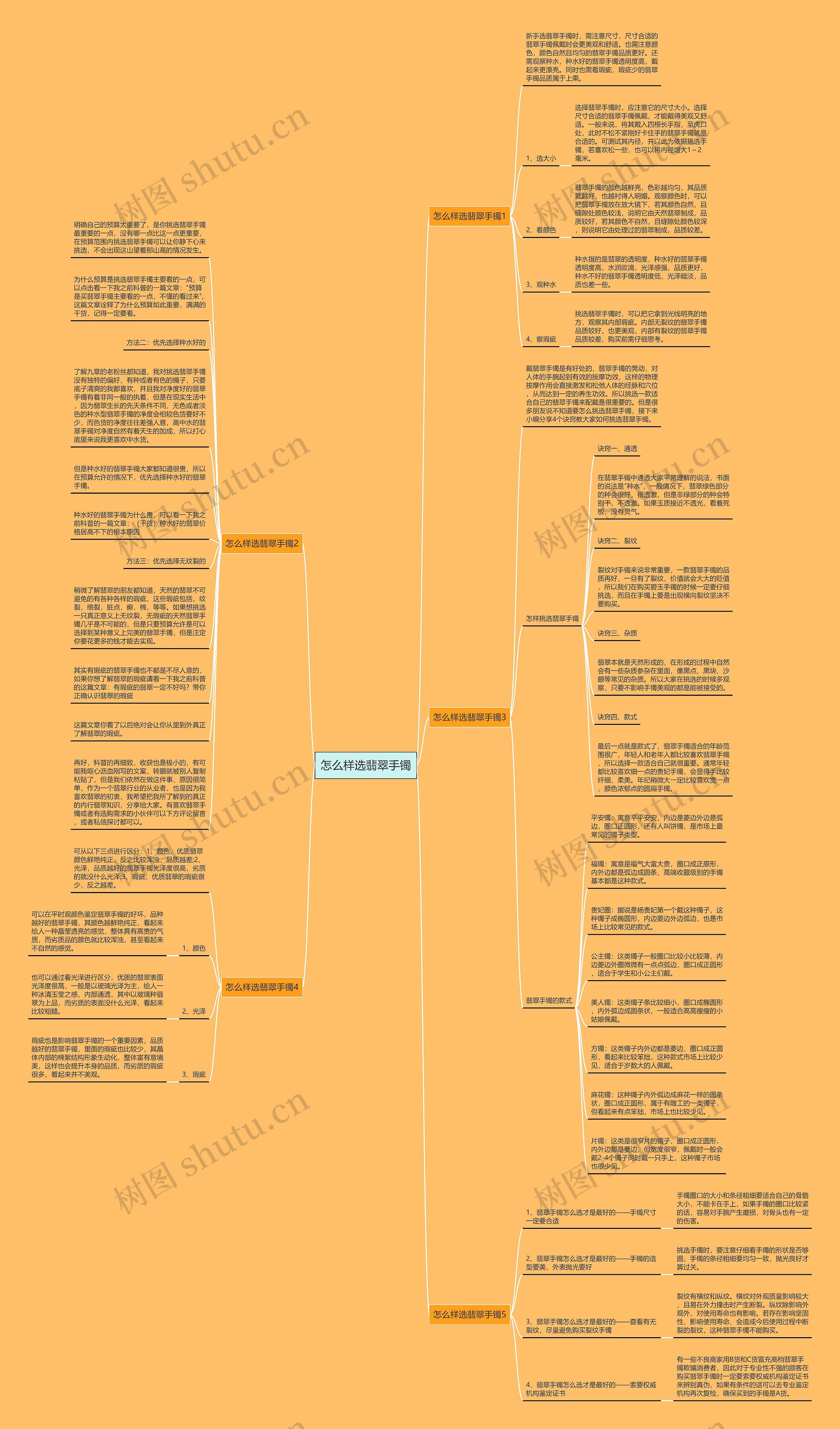 怎么样选翡翠手镯思维导图