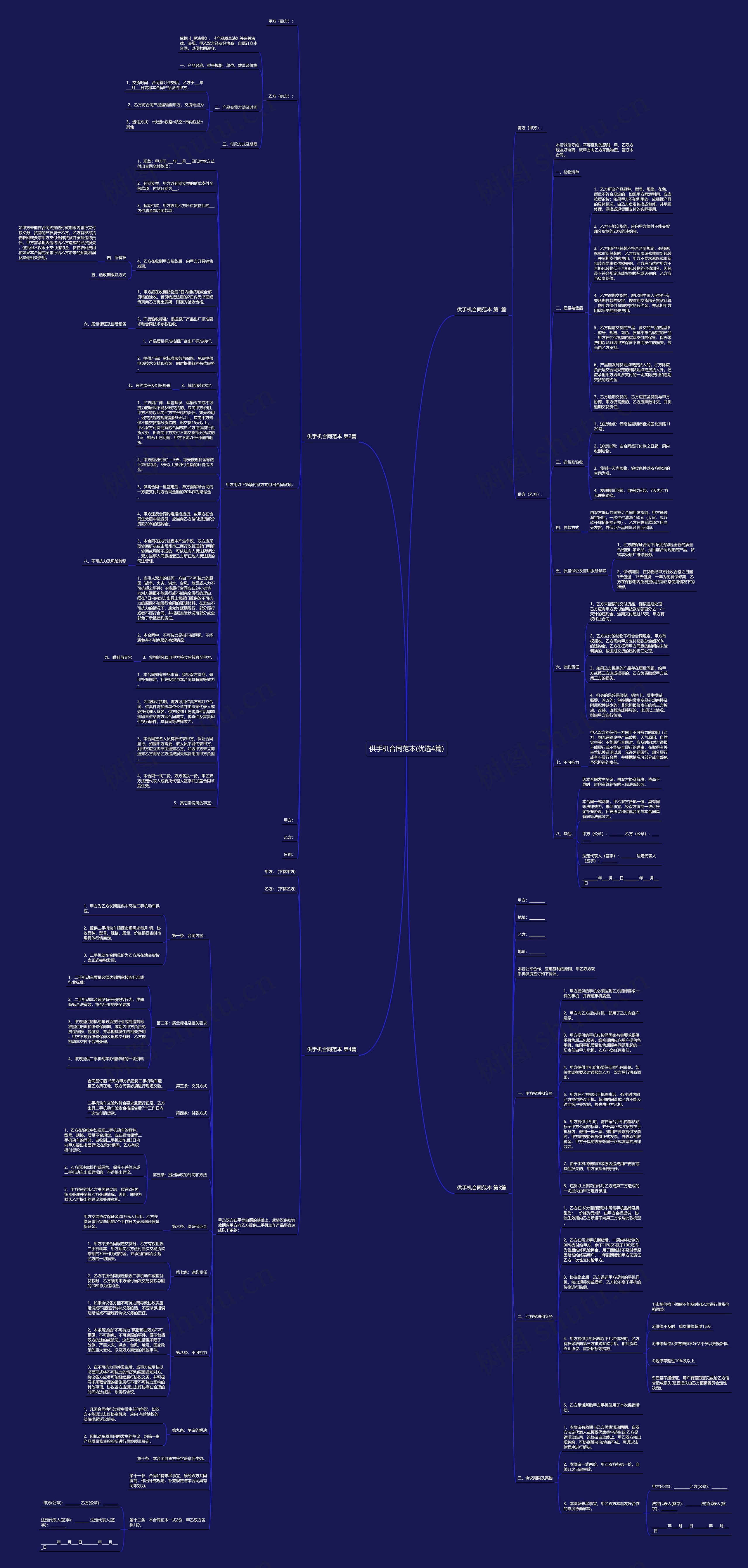 供手机合同范本(优选4篇)思维导图