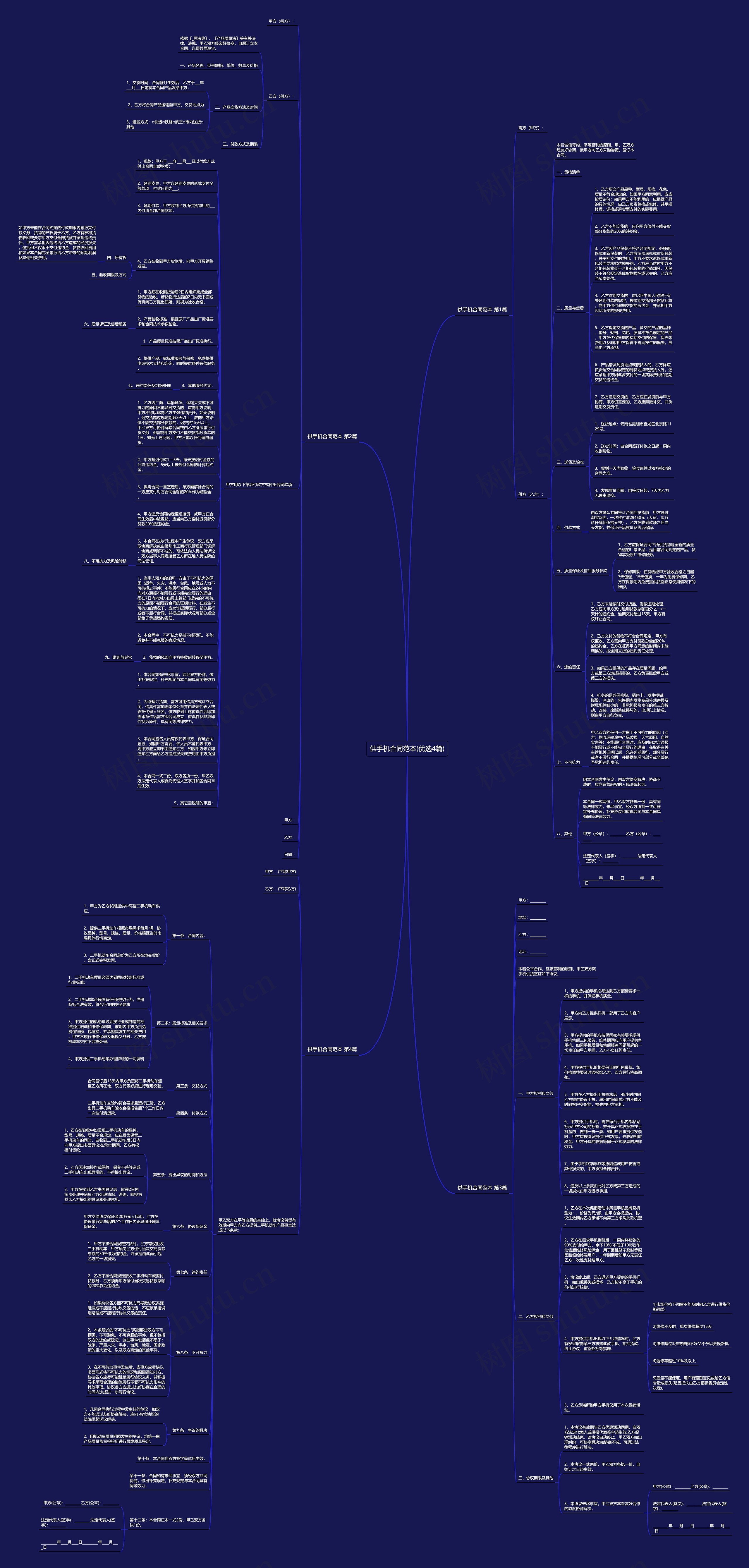 供手机合同范本(优选4篇)思维导图高清图 供手机合同范本(优选4篇)思维导图