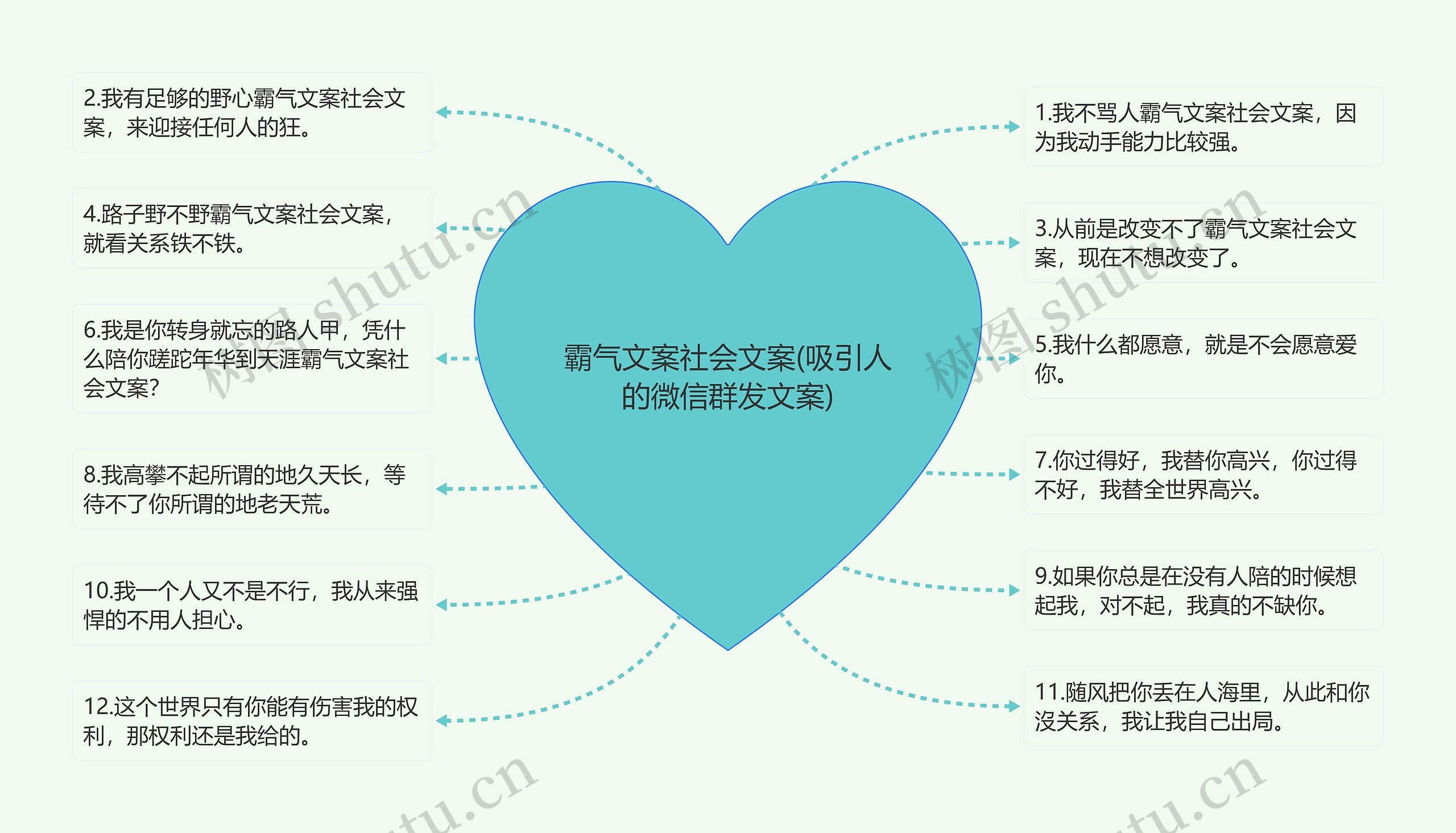 霸气文案社会文案(吸引人的微信群发文案)思维导图