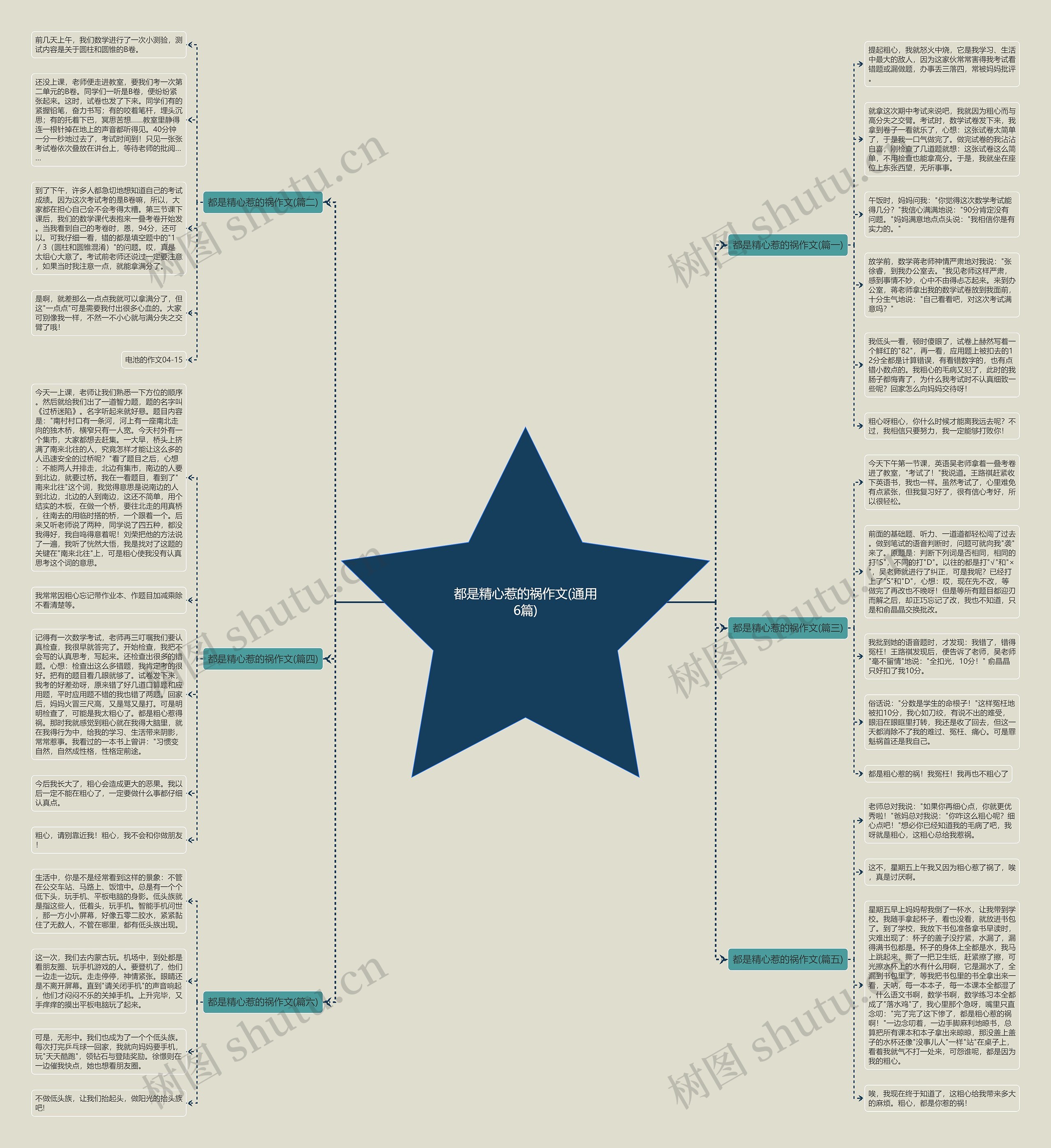 都是精心惹的祸作文(通用6篇)思维导图