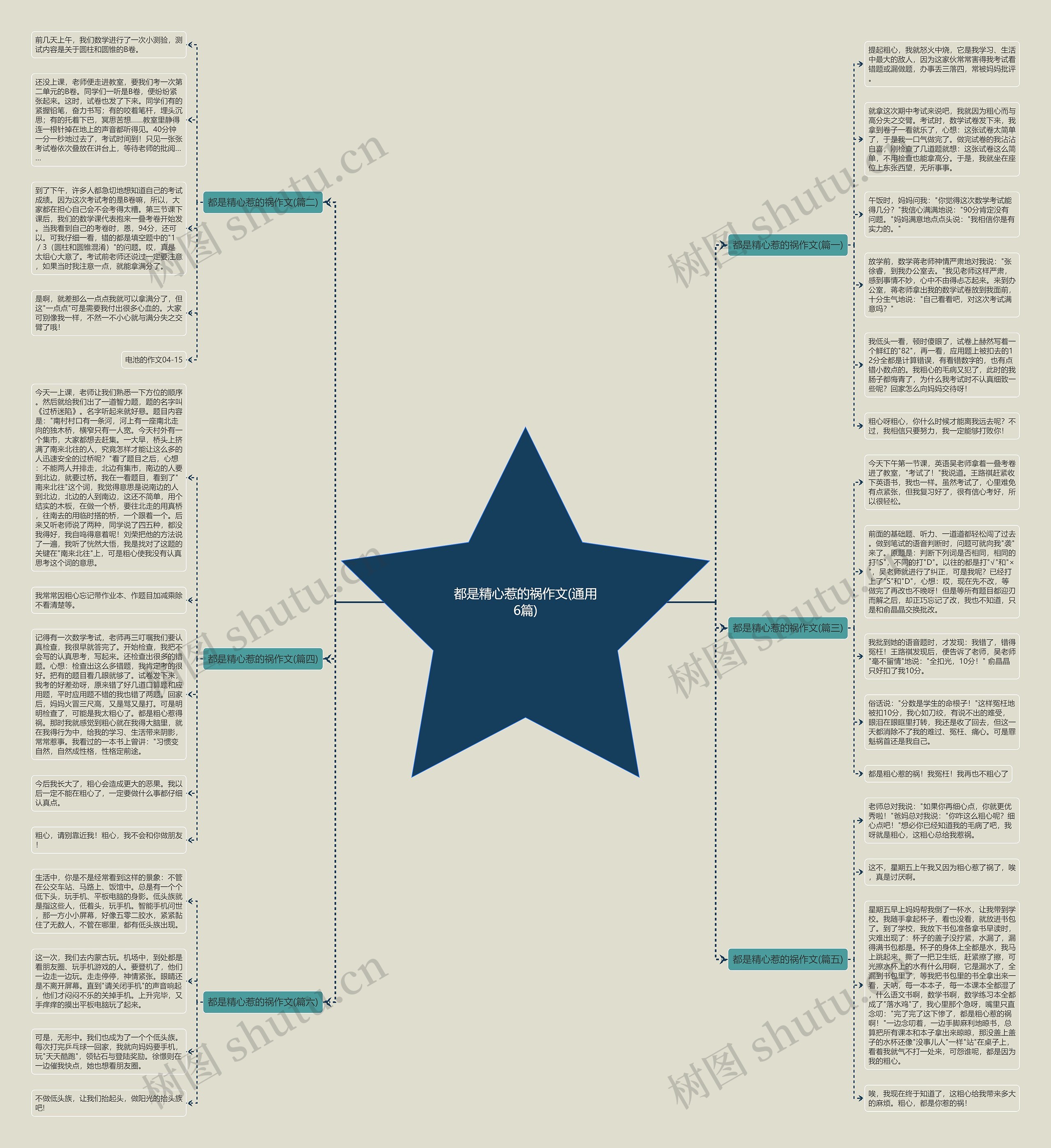 都是精心惹的祸作文(通用6篇) 都是精心惹的祸作文(通用6篇)