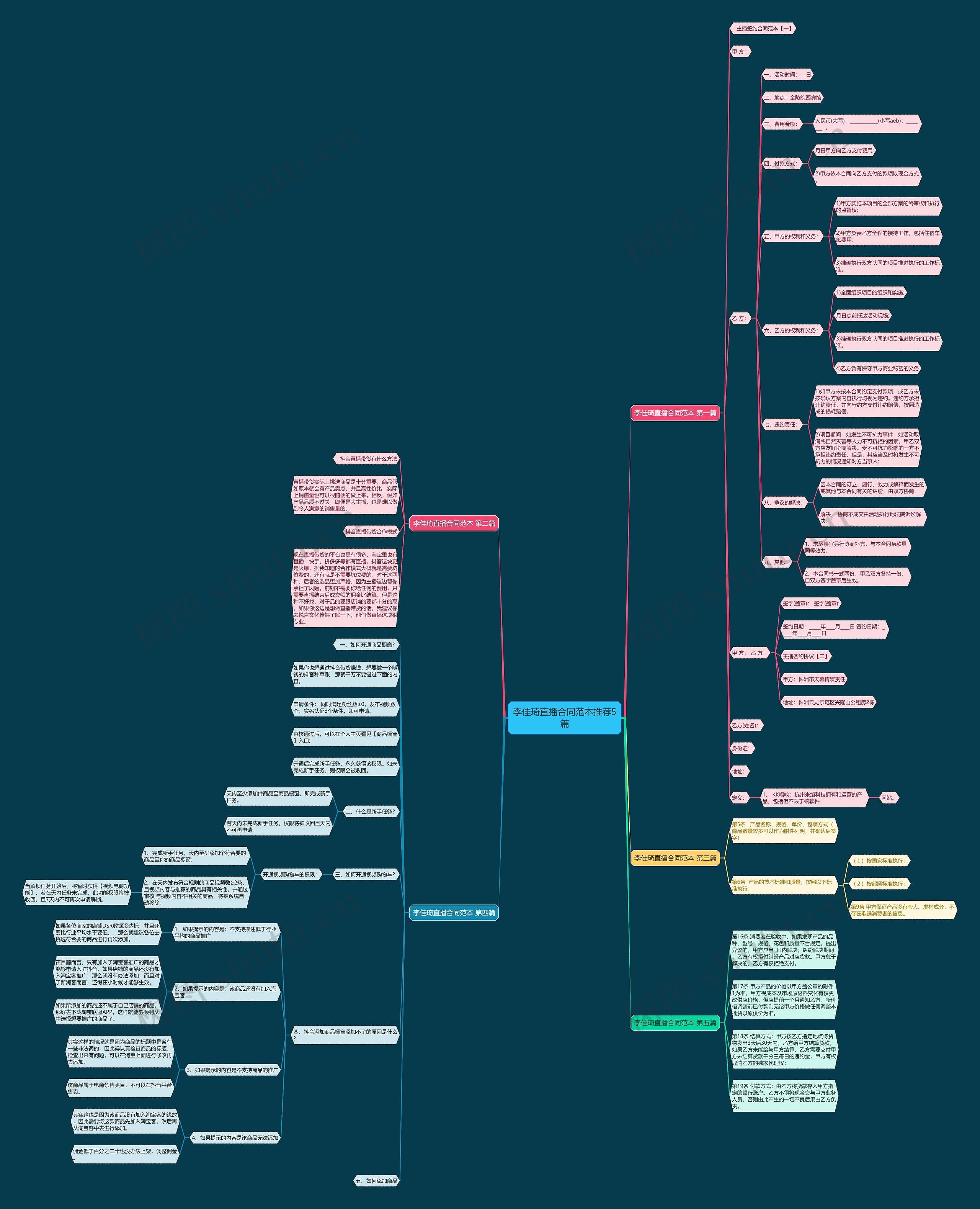 李佳琦直播合同范本推荐5篇思维导图