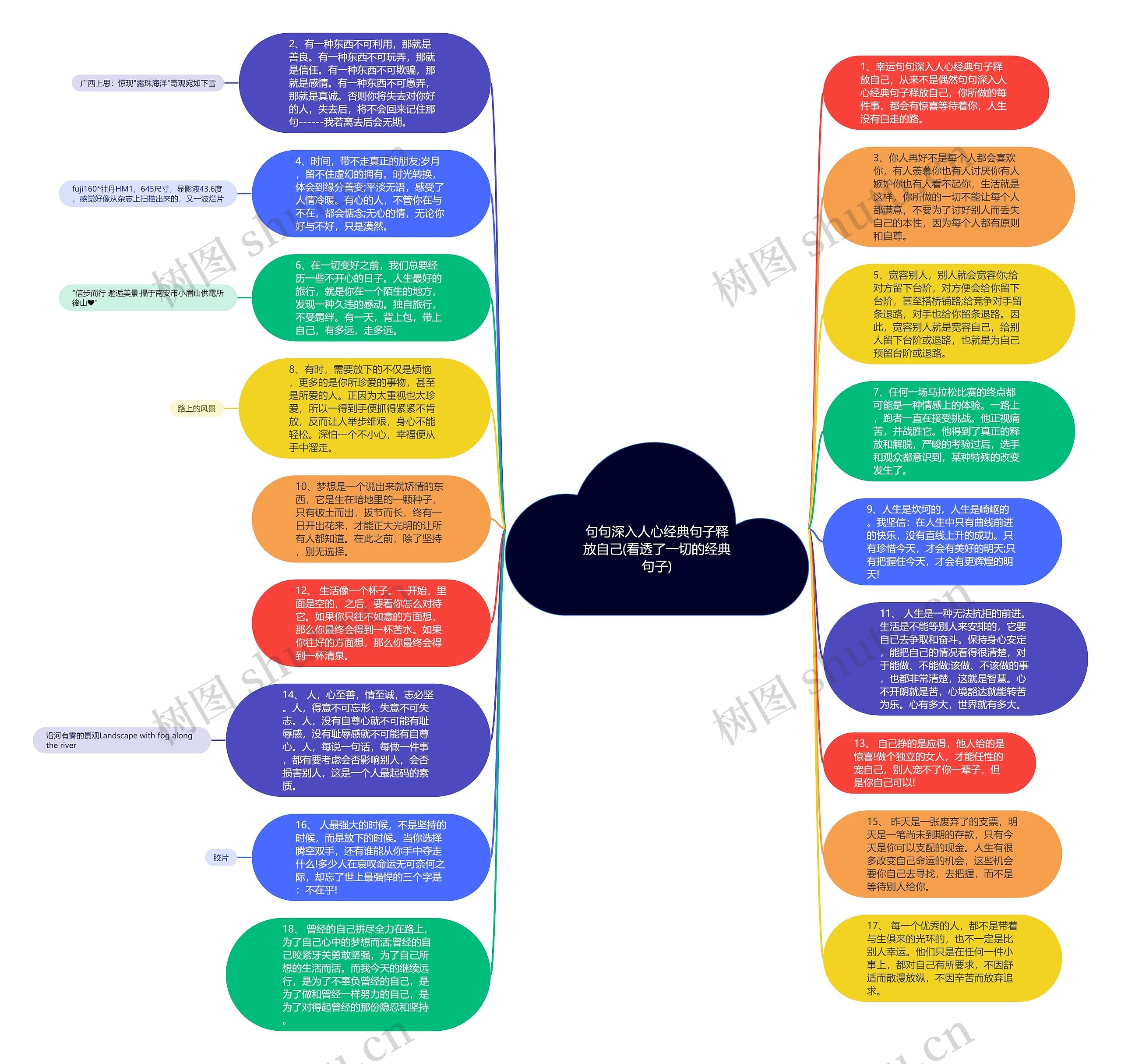 句句深入人心经典句子释放自己(看透了一切的经典句子)思维导图