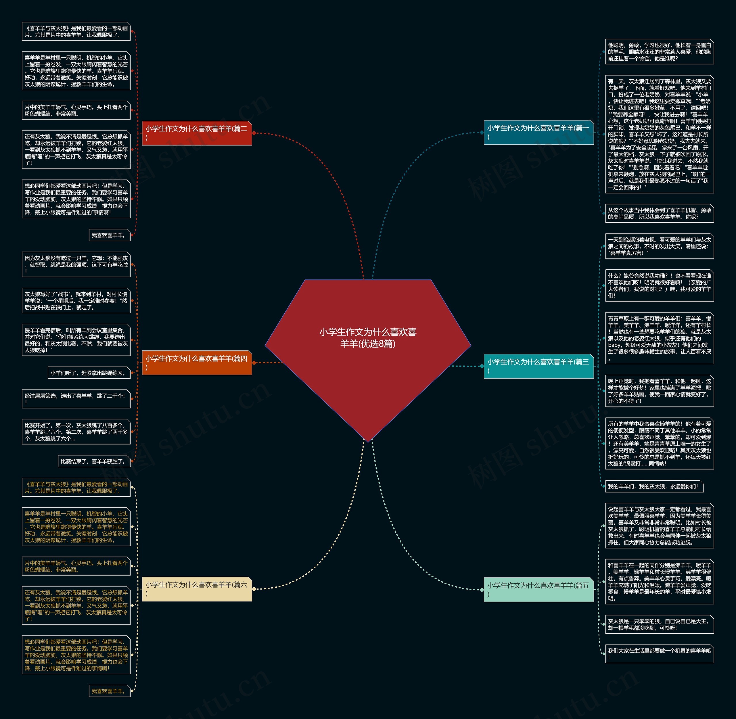 小学生作文为什么喜欢喜羊羊(优选8篇) 小学生作文为什么喜欢喜羊羊(优选8篇)